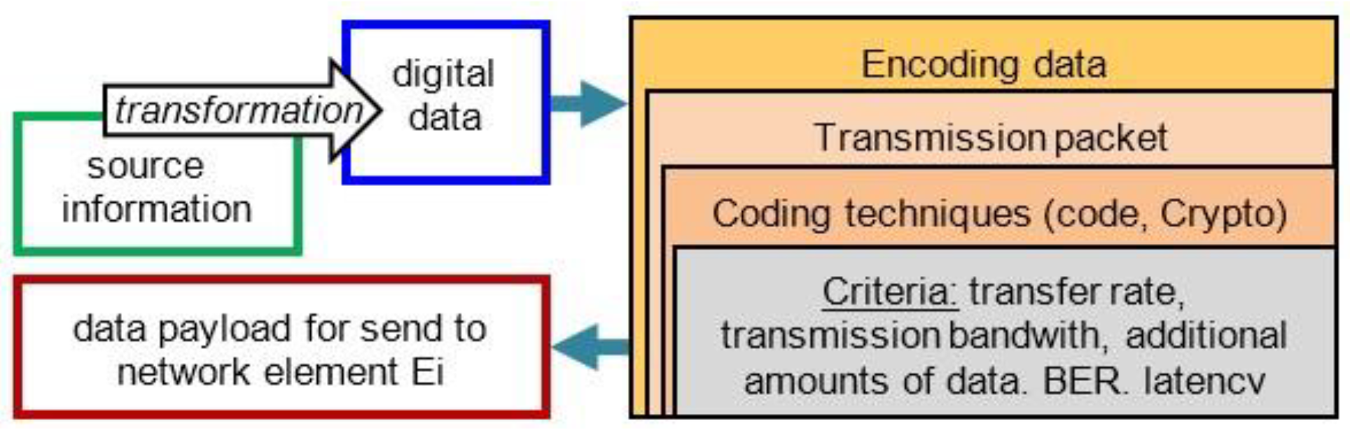 Entropy 24 01294 g002 Entropy 24 01294 g002