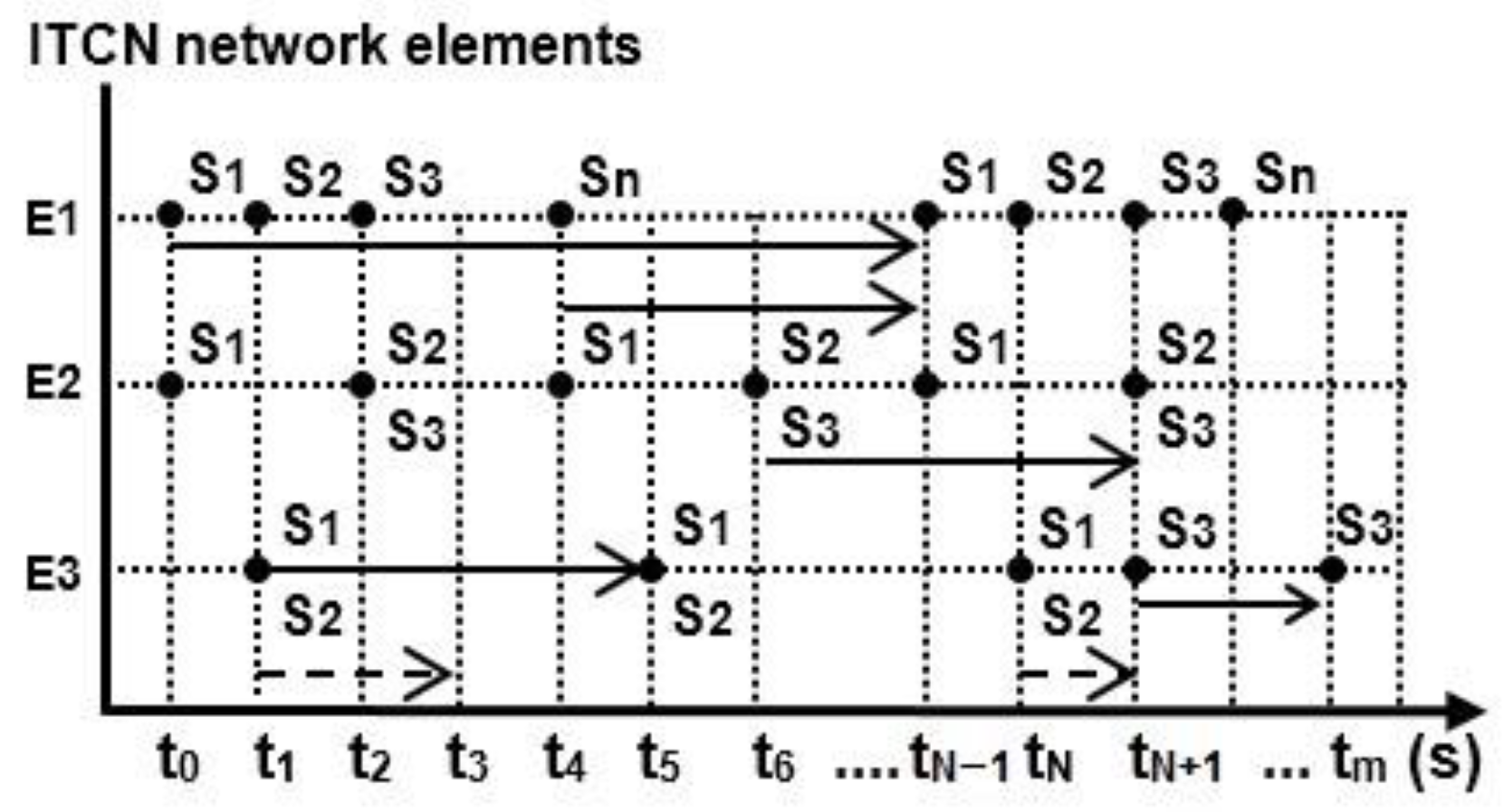 Entropy 24 01294 g003 Entropy 24 01294 g003