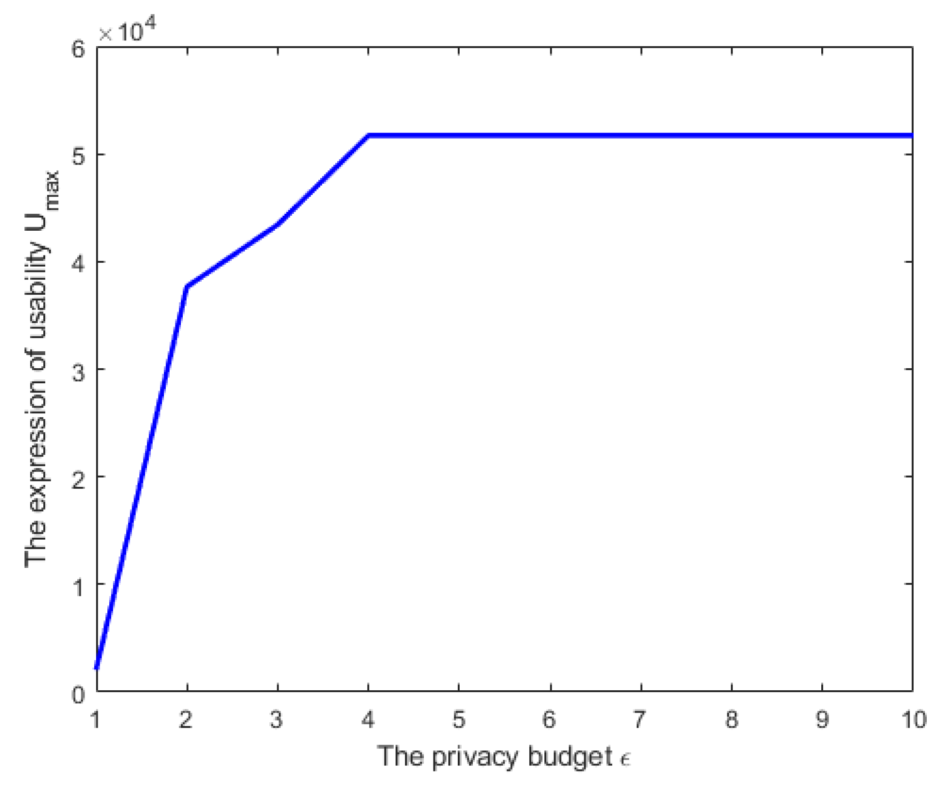 Entropy 24 01299 g007 550