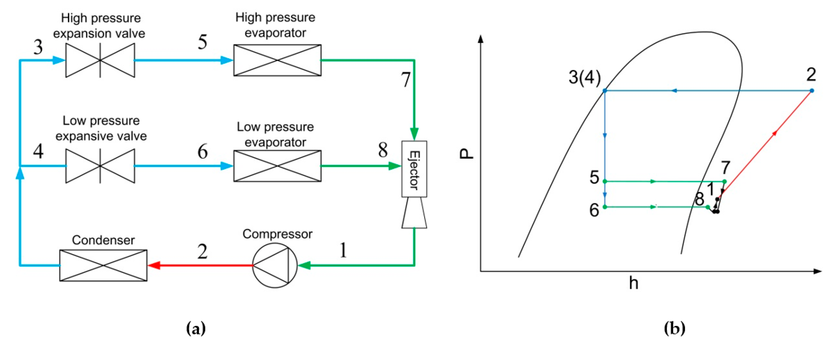 Entropy Free FullText Experimental Study on a MultiEvaporator