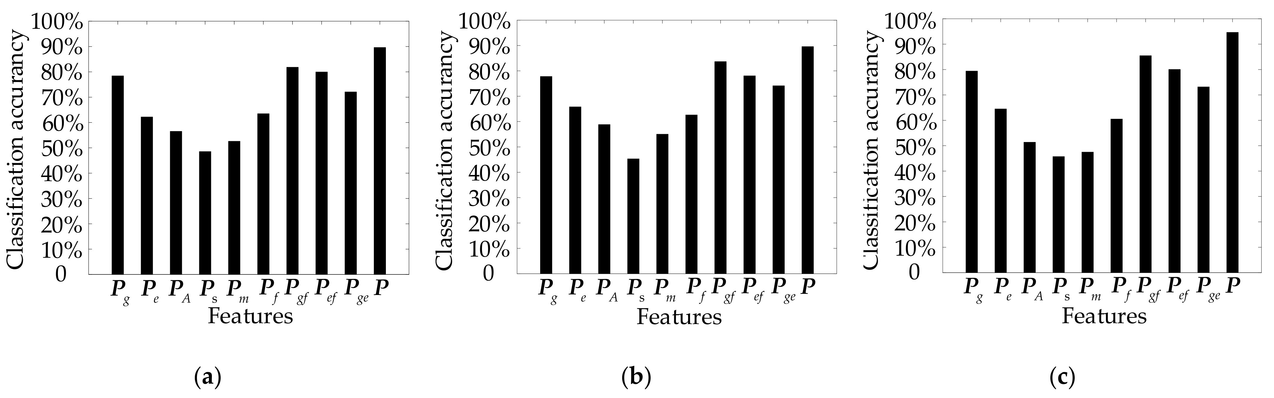 Entropy 24 01304 g007 550