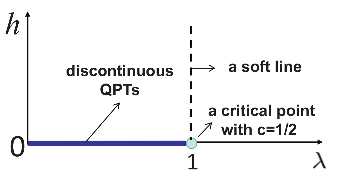 Entropy 24 01306 g015 Entropy 24 01306 g015