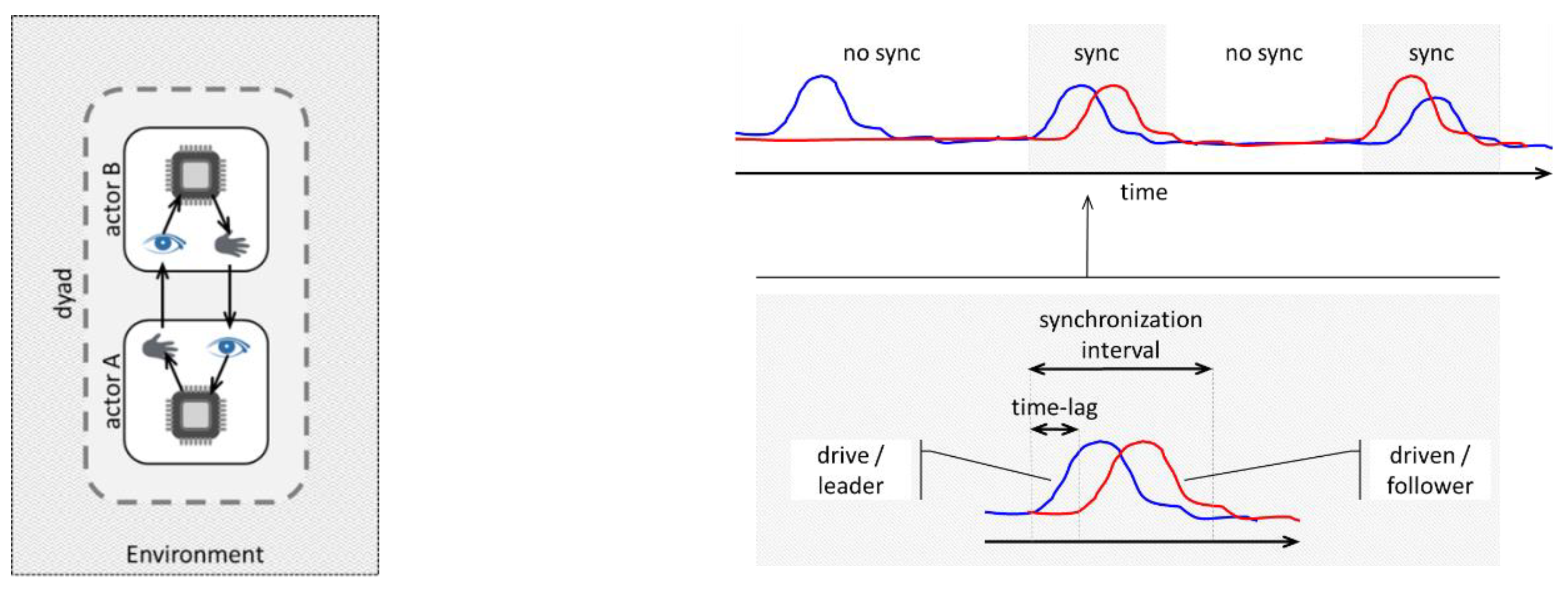 Entropy 24 01307 g001