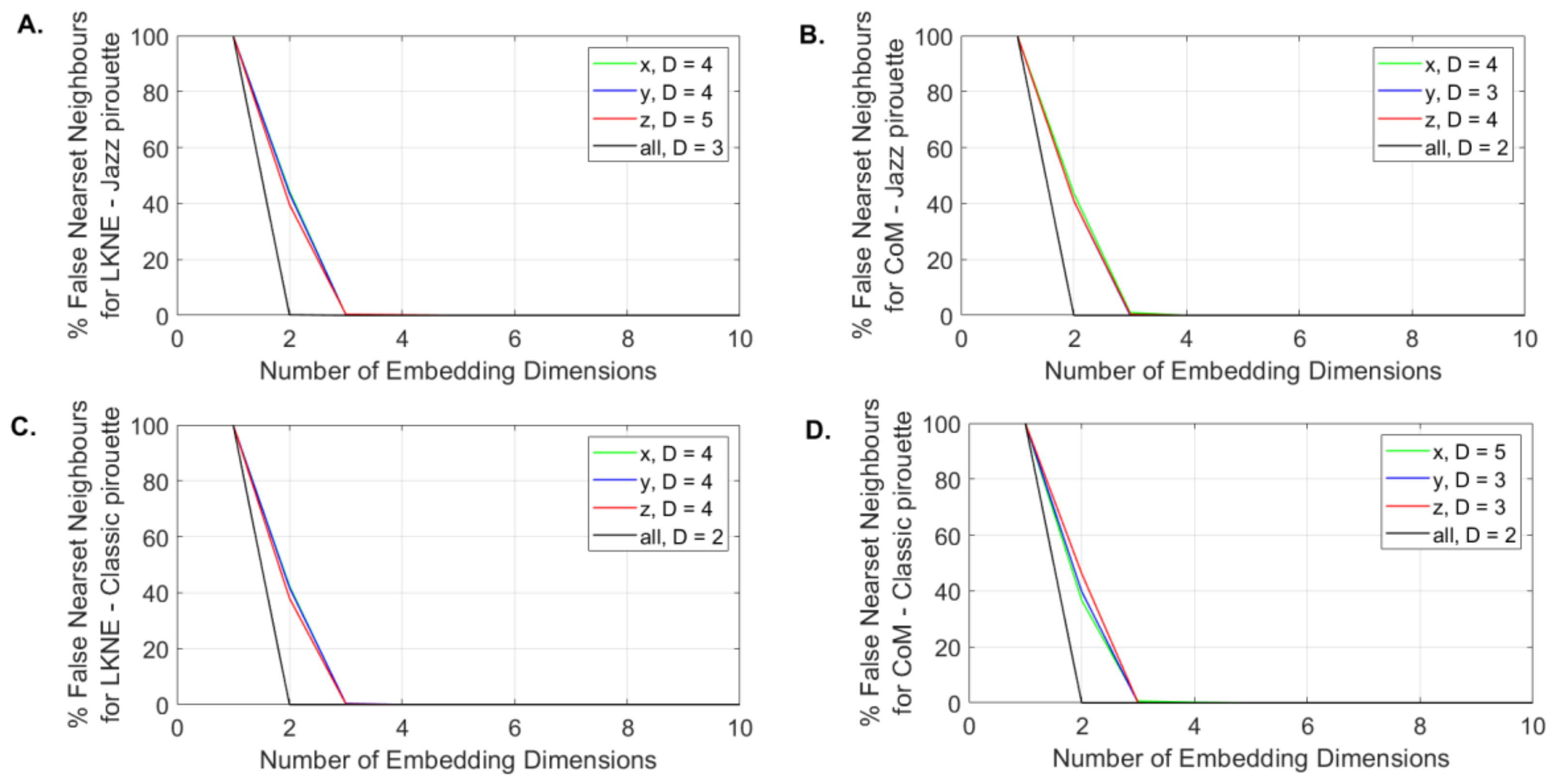 Entropy 24 01310 g003 Entropy 24 01310 g003