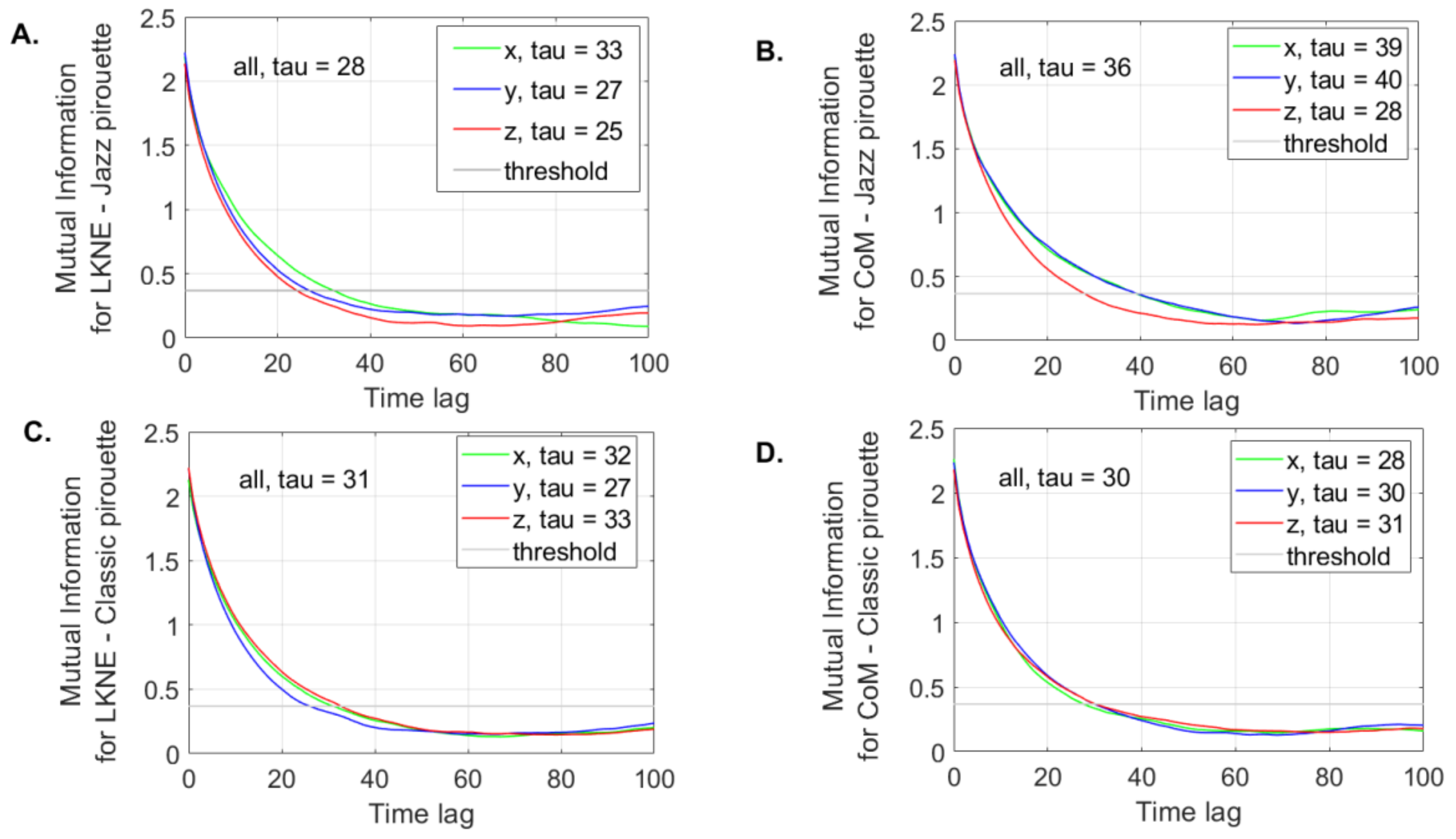 Entropy 24 01310 g004 Entropy 24 01310 g004