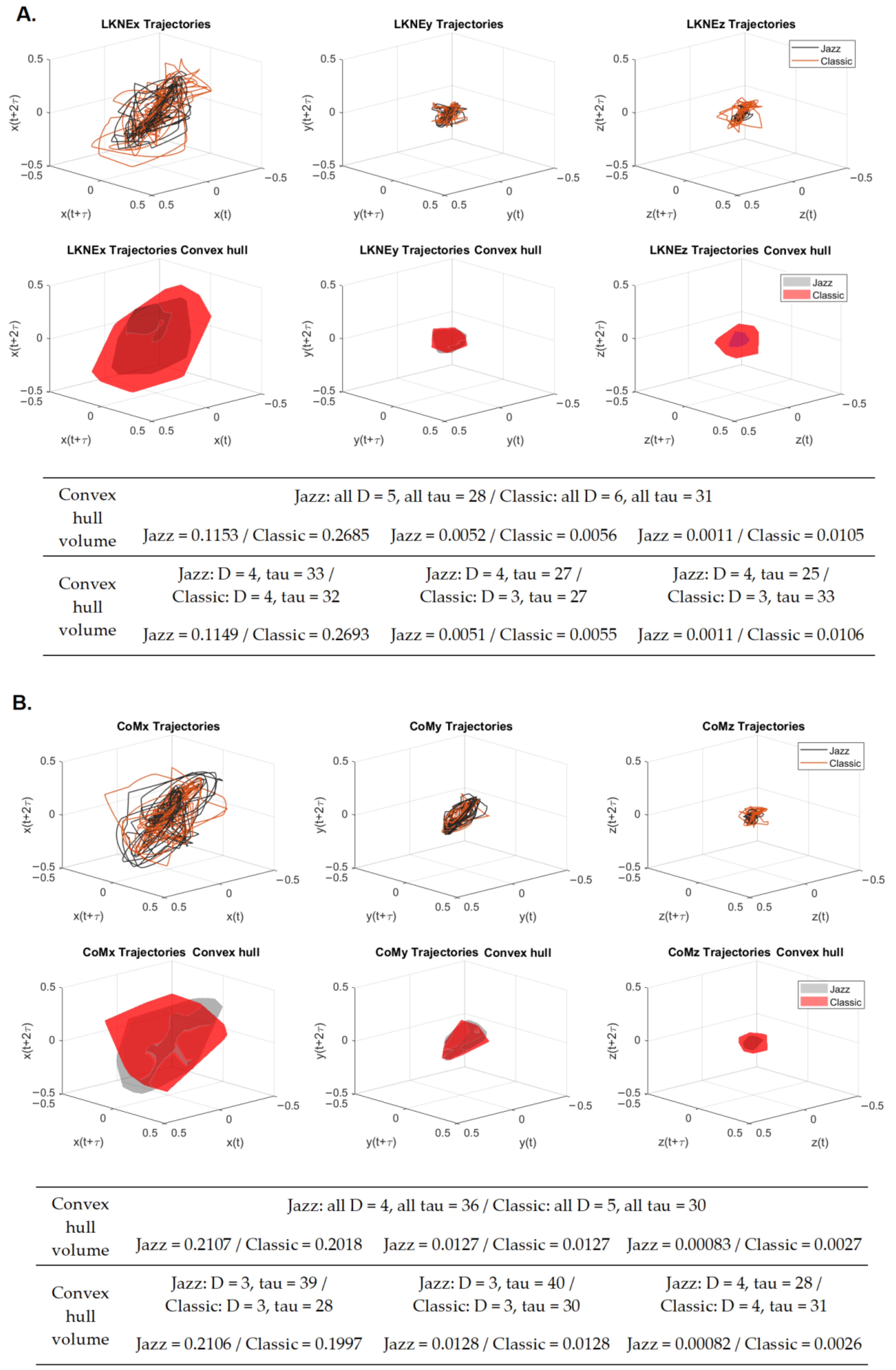 Entropy 24 01310 g005 Entropy 24 01310 g005
