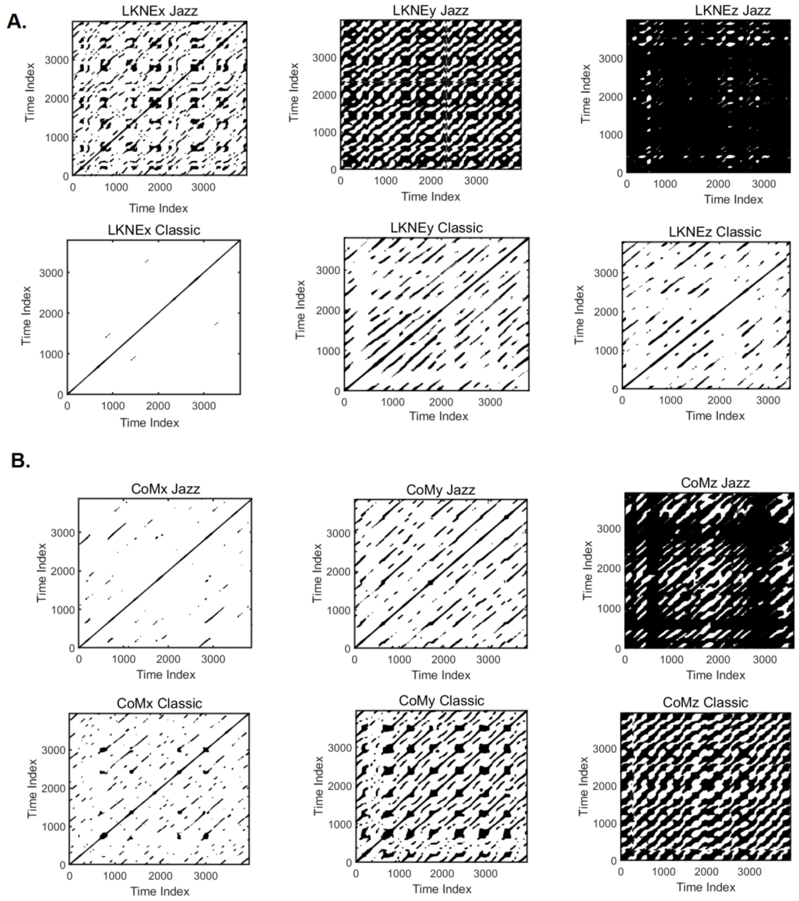 Entropy 24 01310 g006 Entropy 24 01310 g006