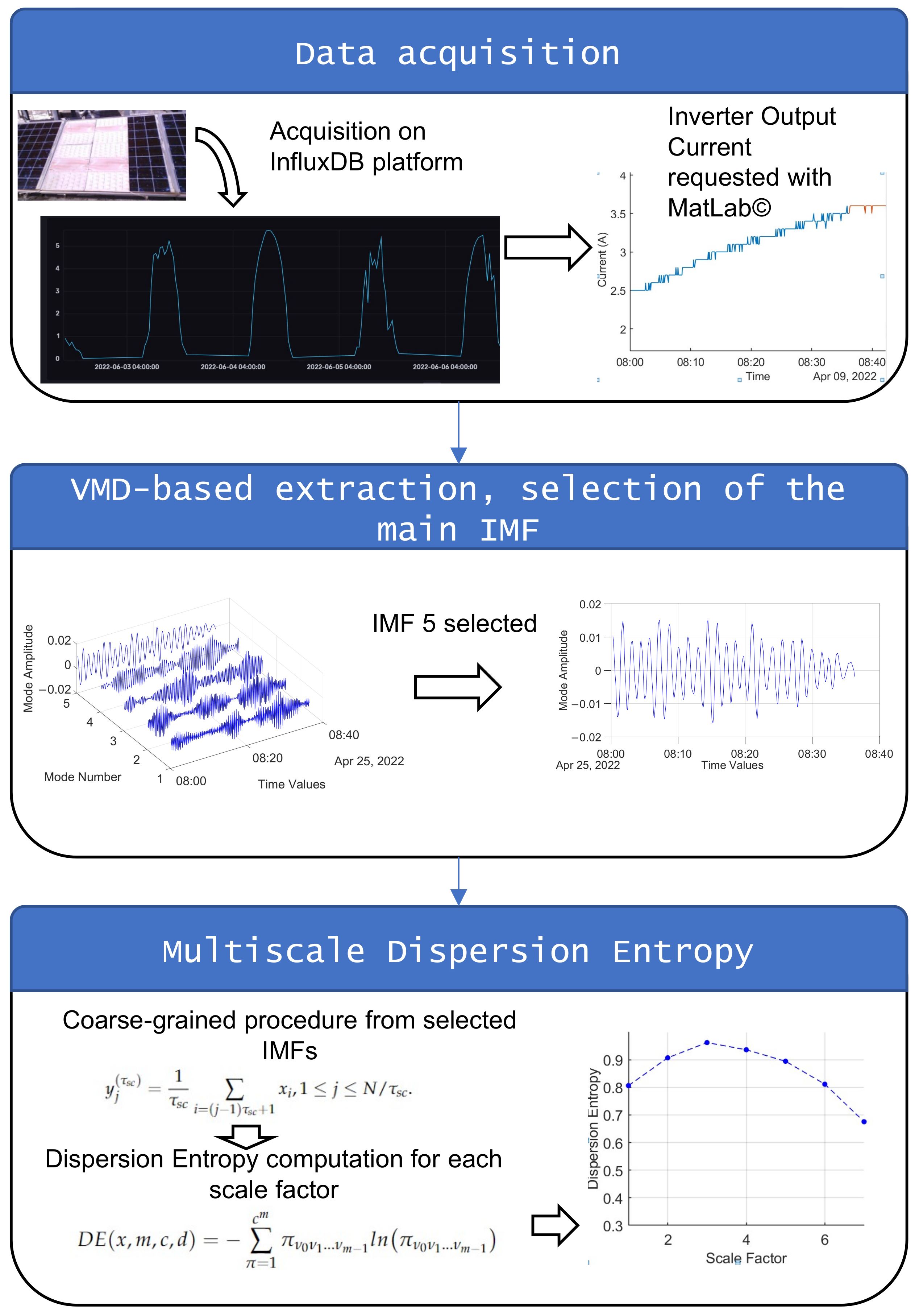 Entropy 24 01311 g002