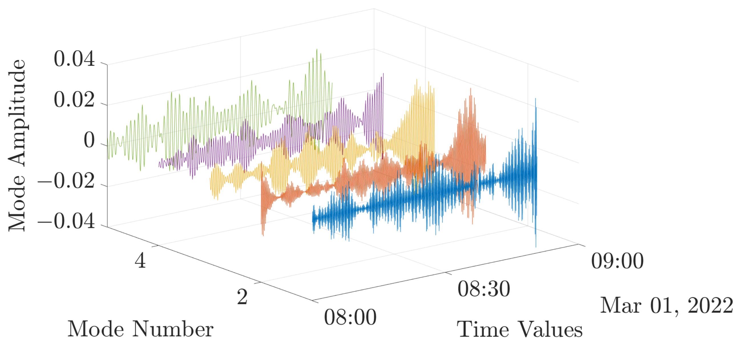 Entropy 24 01311 g006