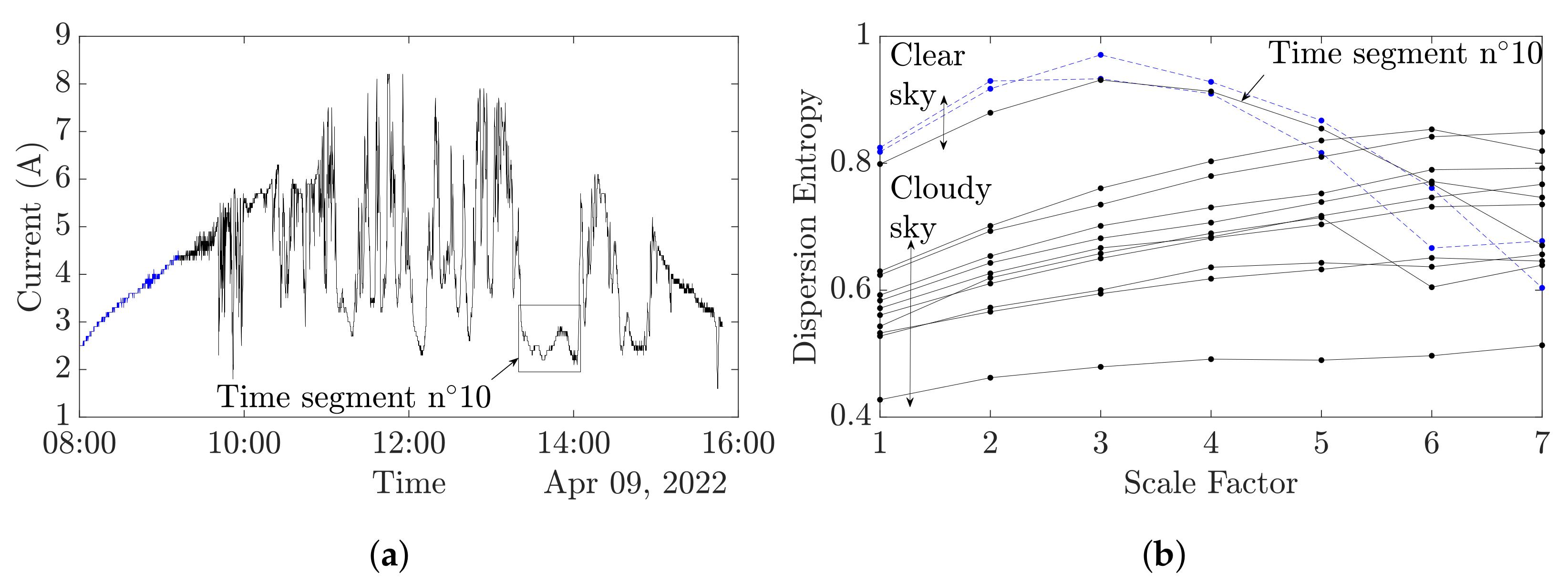 Entropy 24 01311 g009