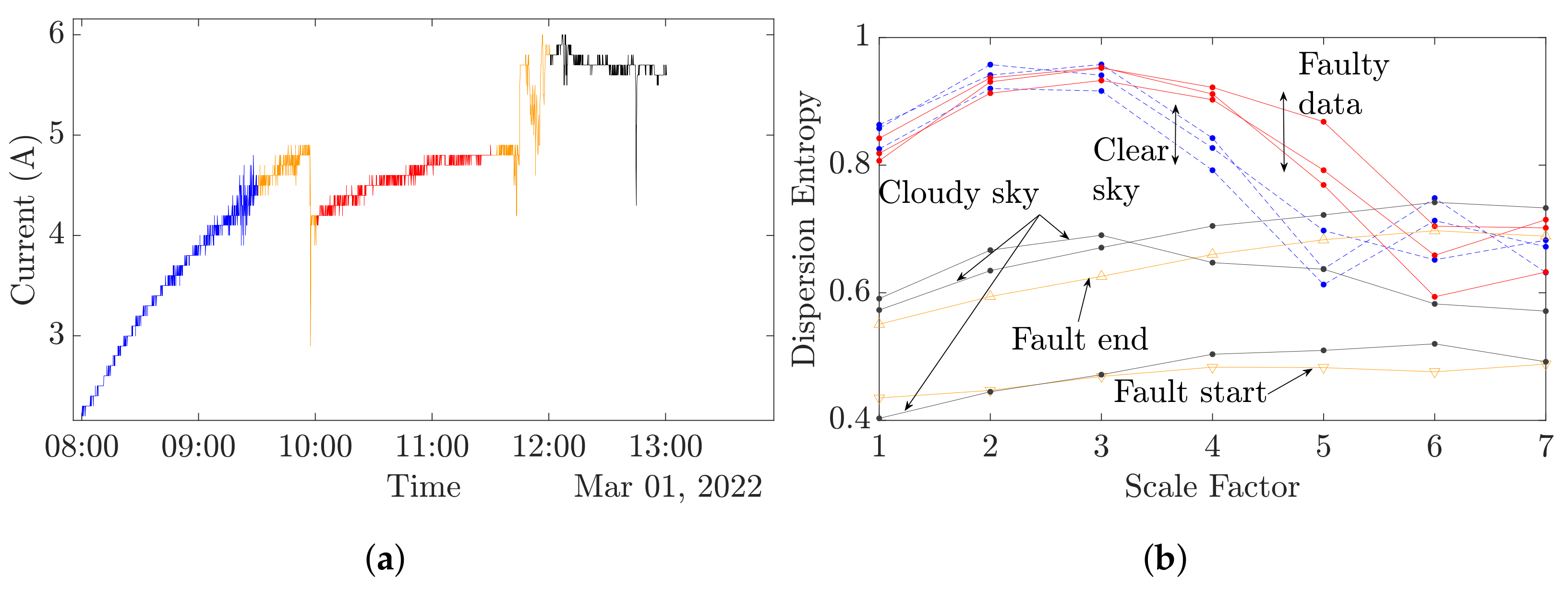 Entropy 24 01311 g010