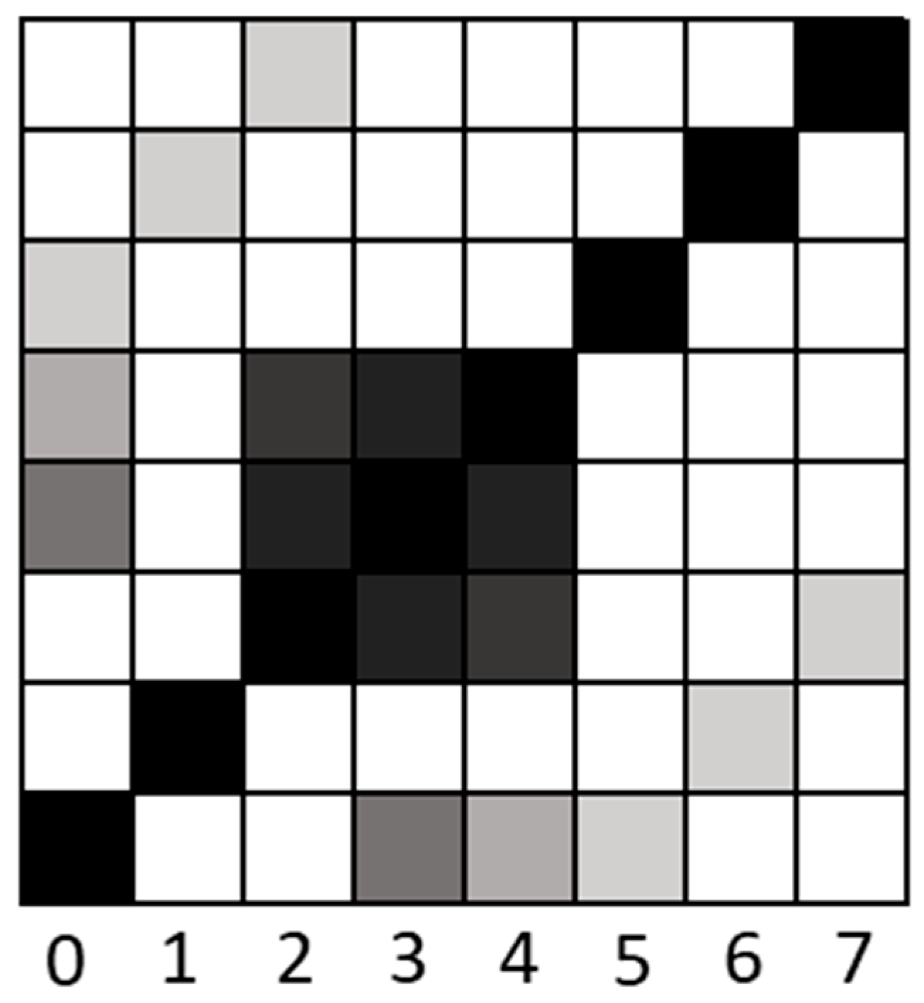 Entropy 24 01314 g007