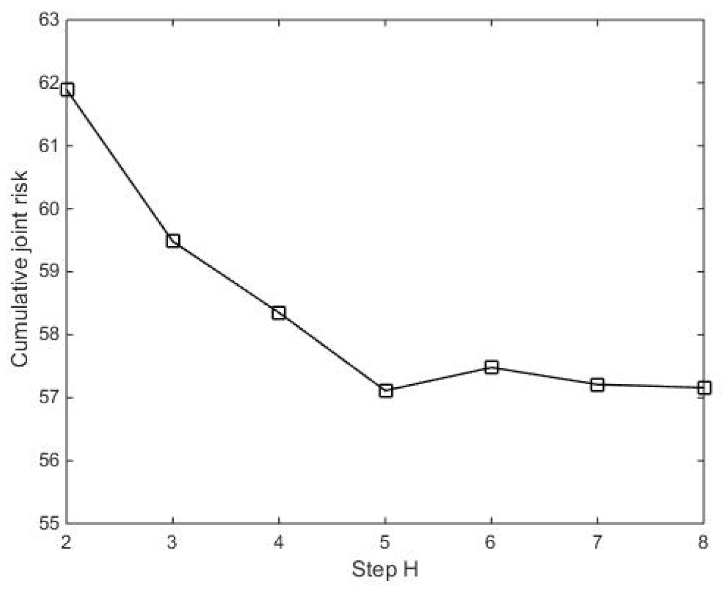 Entropy 24 01315 g004 Entropy 24 01315 g004