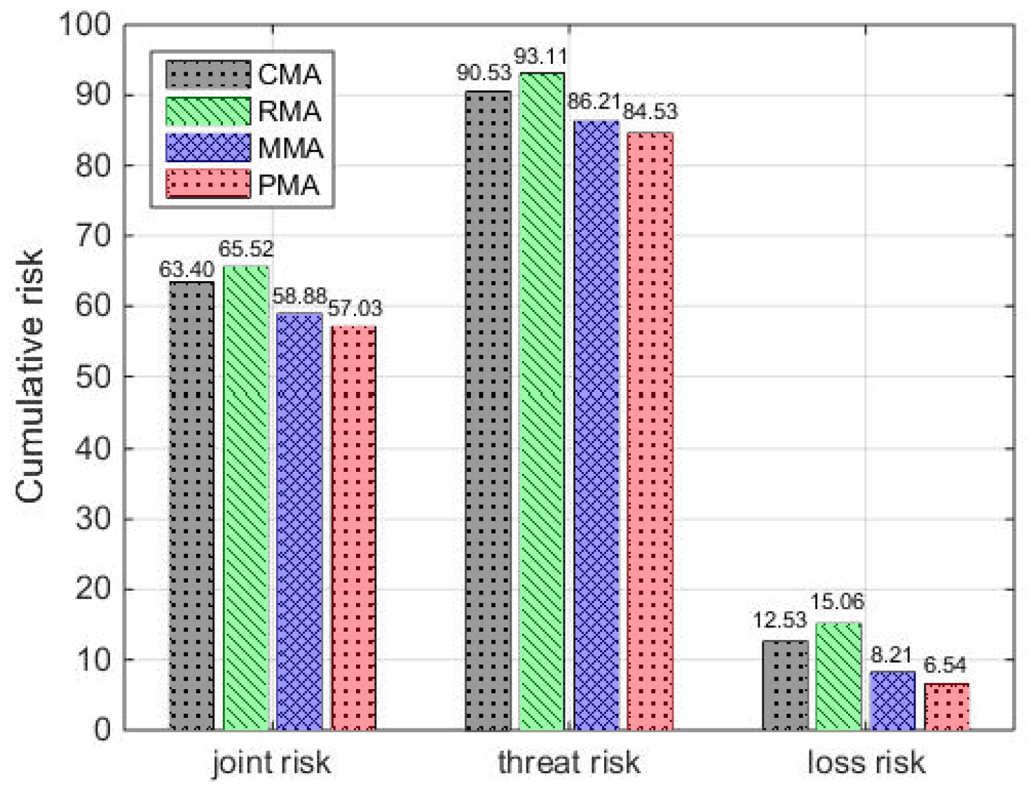 Entropy 24 01315 g009 Entropy 24 01315 g009