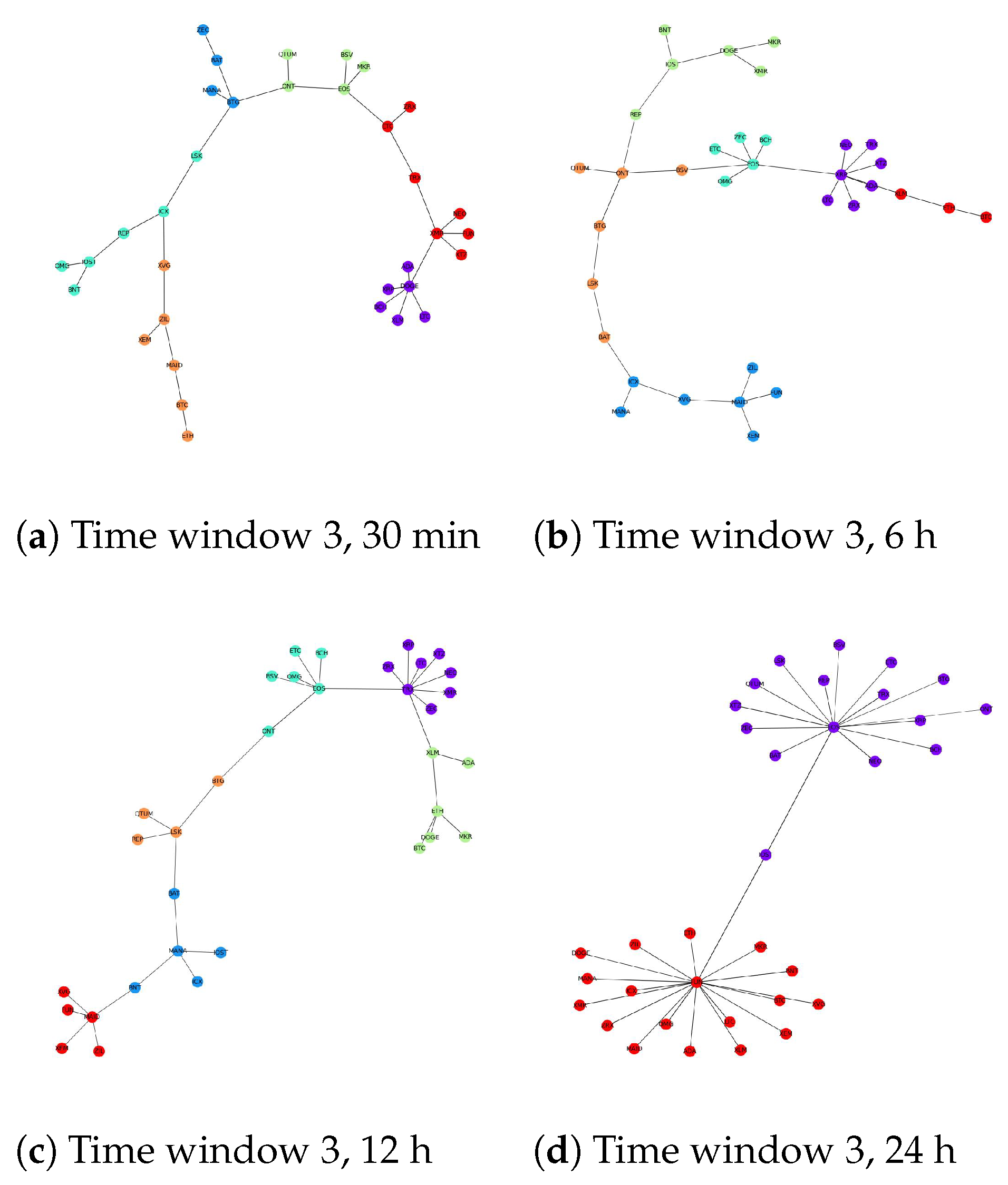 Entropy 24 01317 g005 Entropy 24 01317 g005
