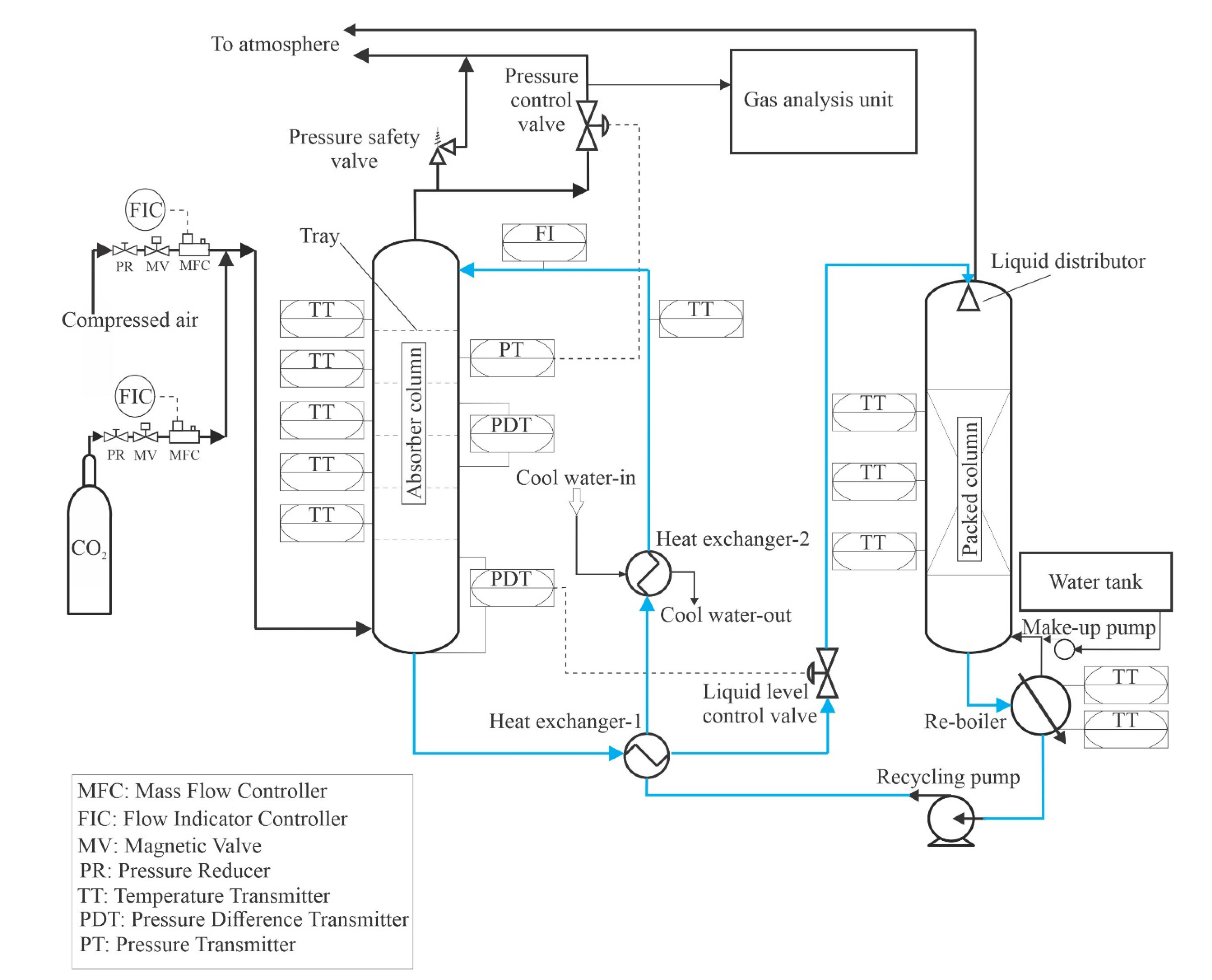 Entropy 24 01318 g002
