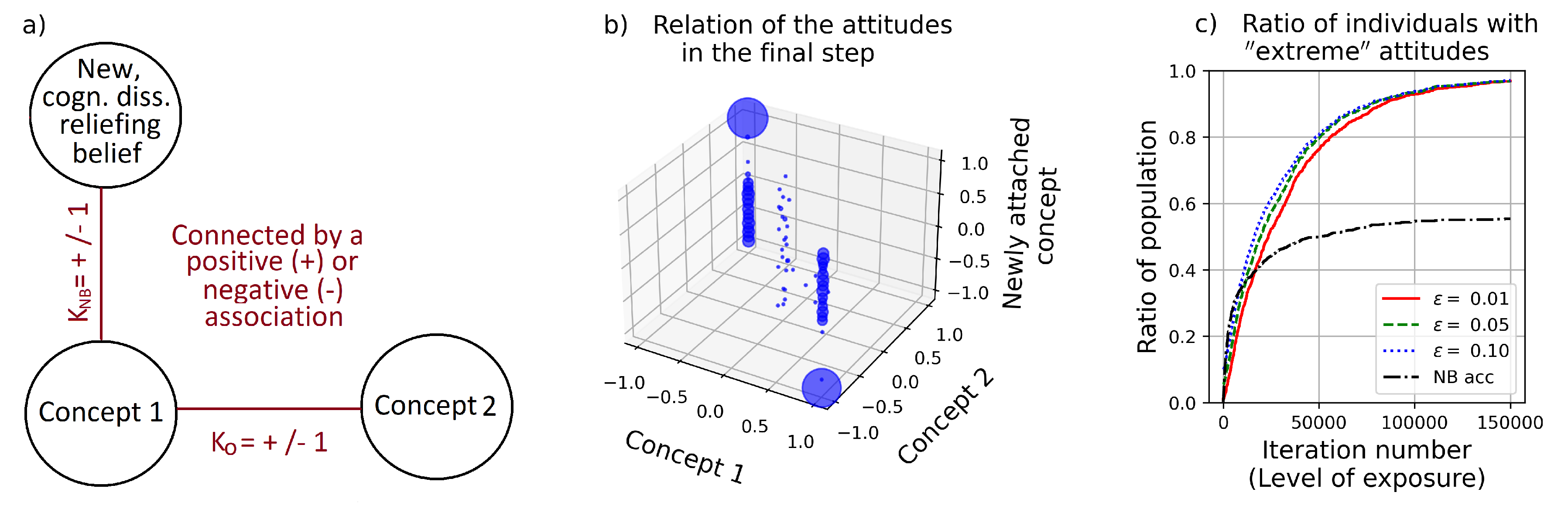 Entropy 24 01320 g004 Entropy 24 01320 g004