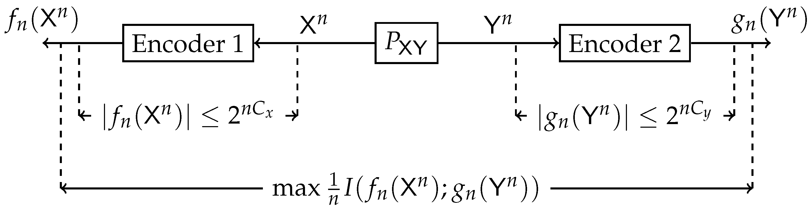 Entropy 24 01321 g003 Entropy 24 01321 g003