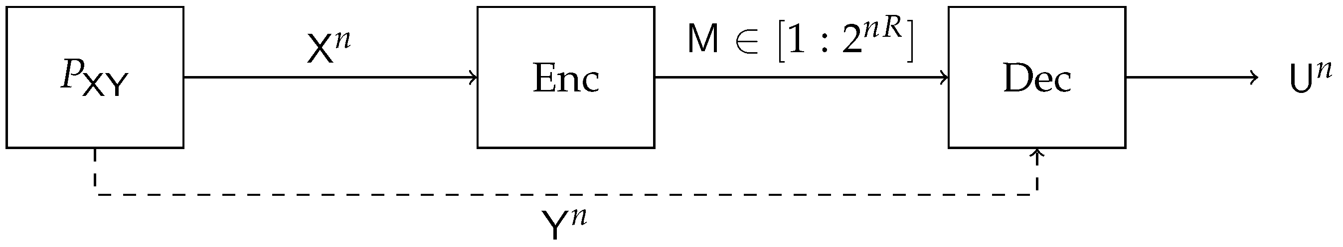 Entropy 24 01321 g005 Entropy 24 01321 g005