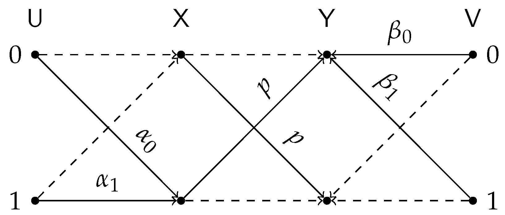 Entropy 24 01321 g009 Entropy 24 01321 g009