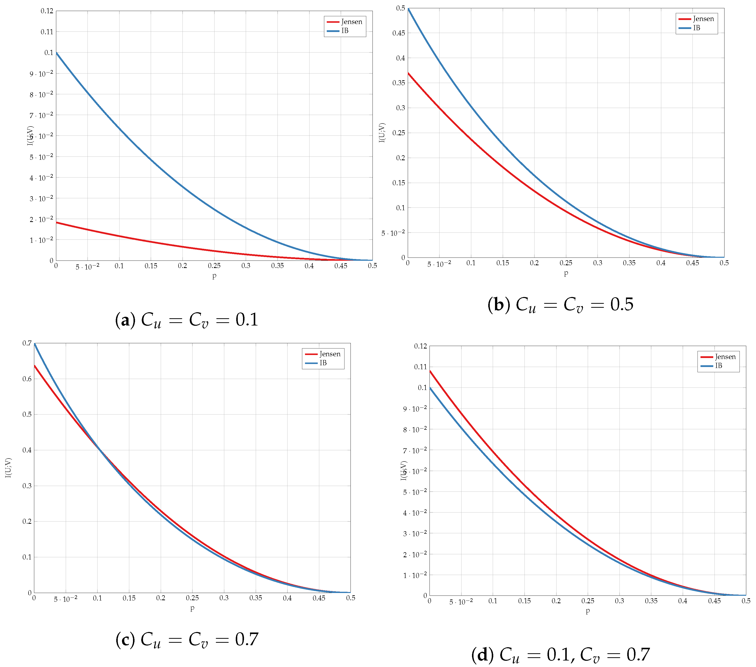 Entropy 24 01321 g013 Entropy 24 01321 g013