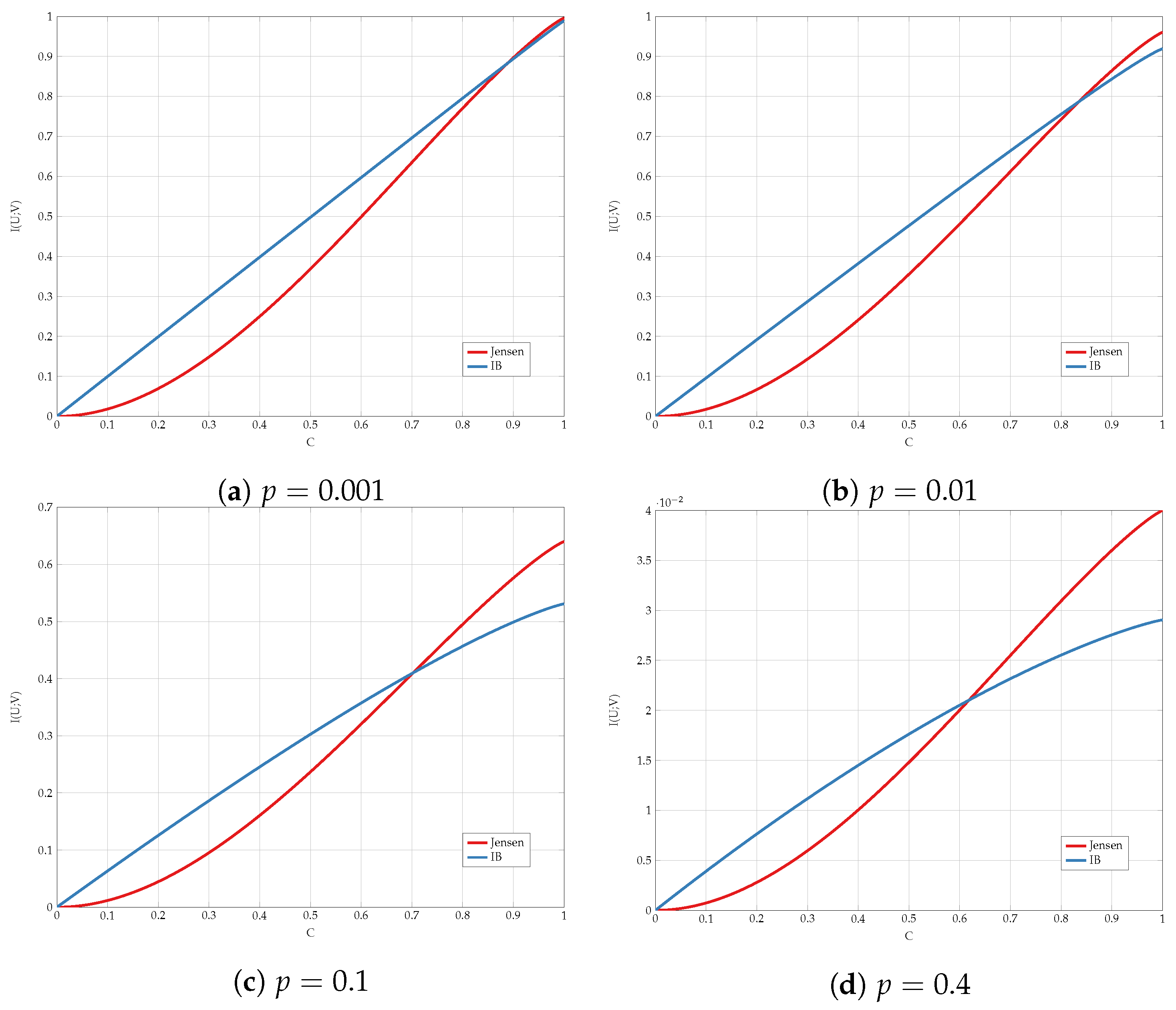 Entropy 24 01321 g014 Entropy 24 01321 g014