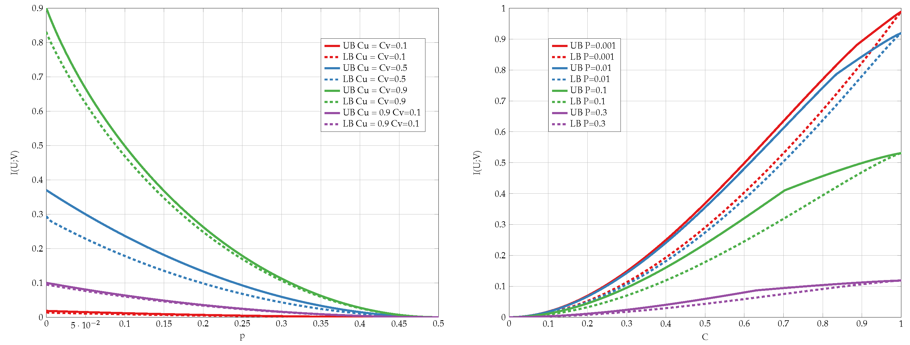 Entropy 24 01321 g015 Entropy 24 01321 g015