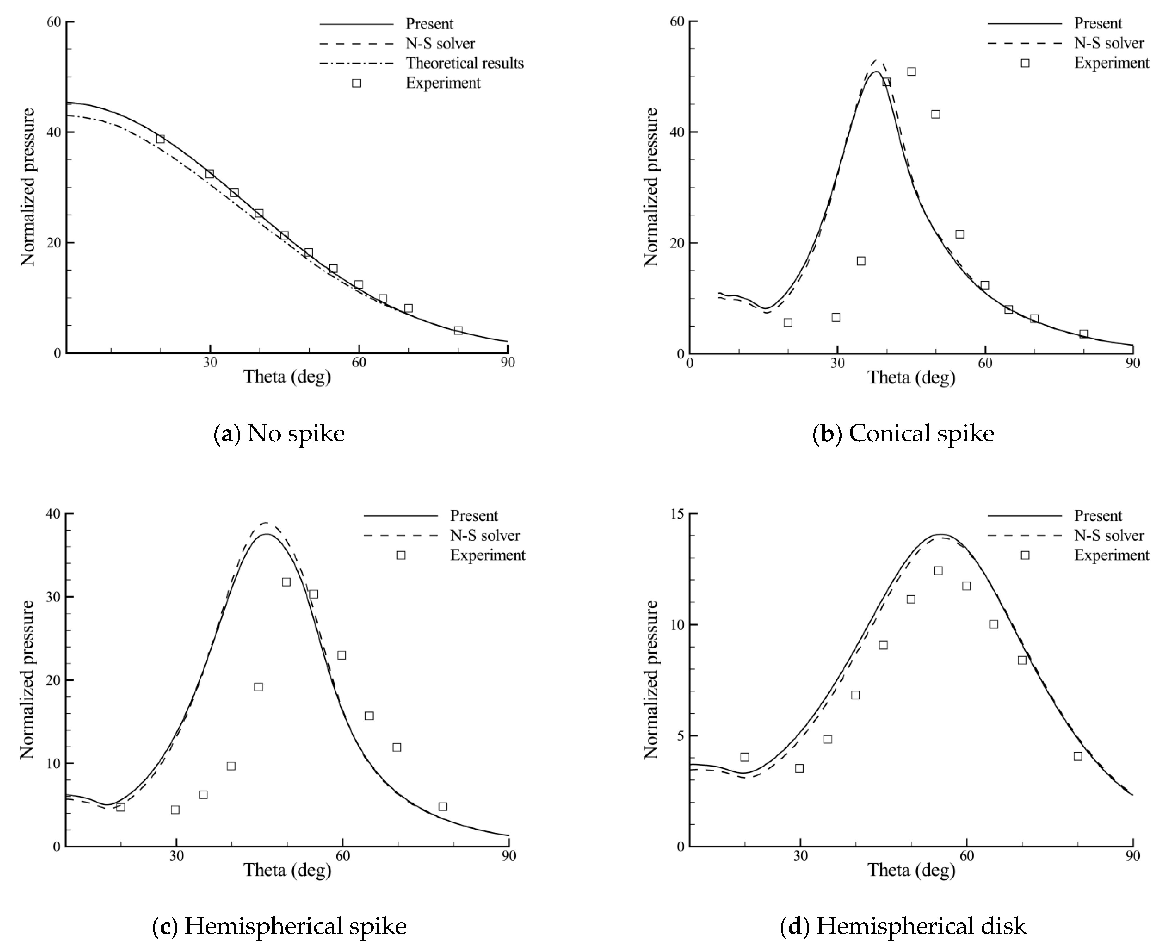 Entropy 24 01325 g006 Entropy 24 01325 g006
