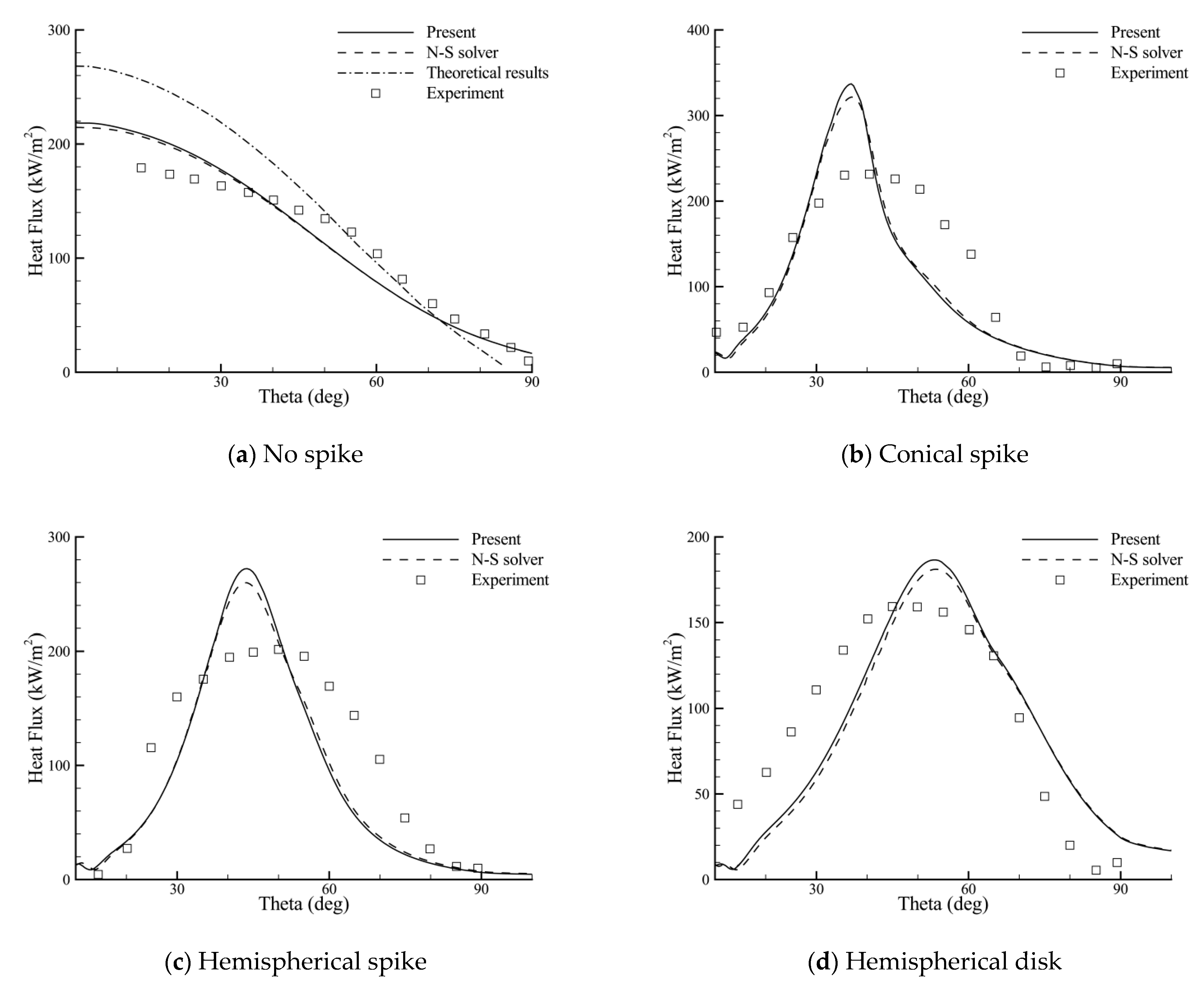 Entropy 24 01325 g007 Entropy 24 01325 g007