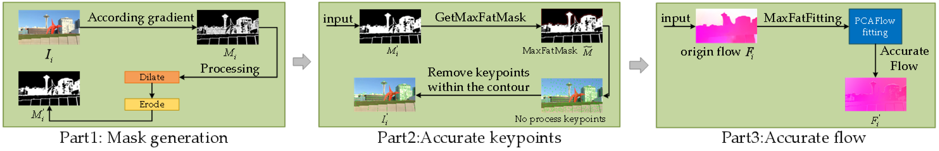 Entropy 24 01326 g005