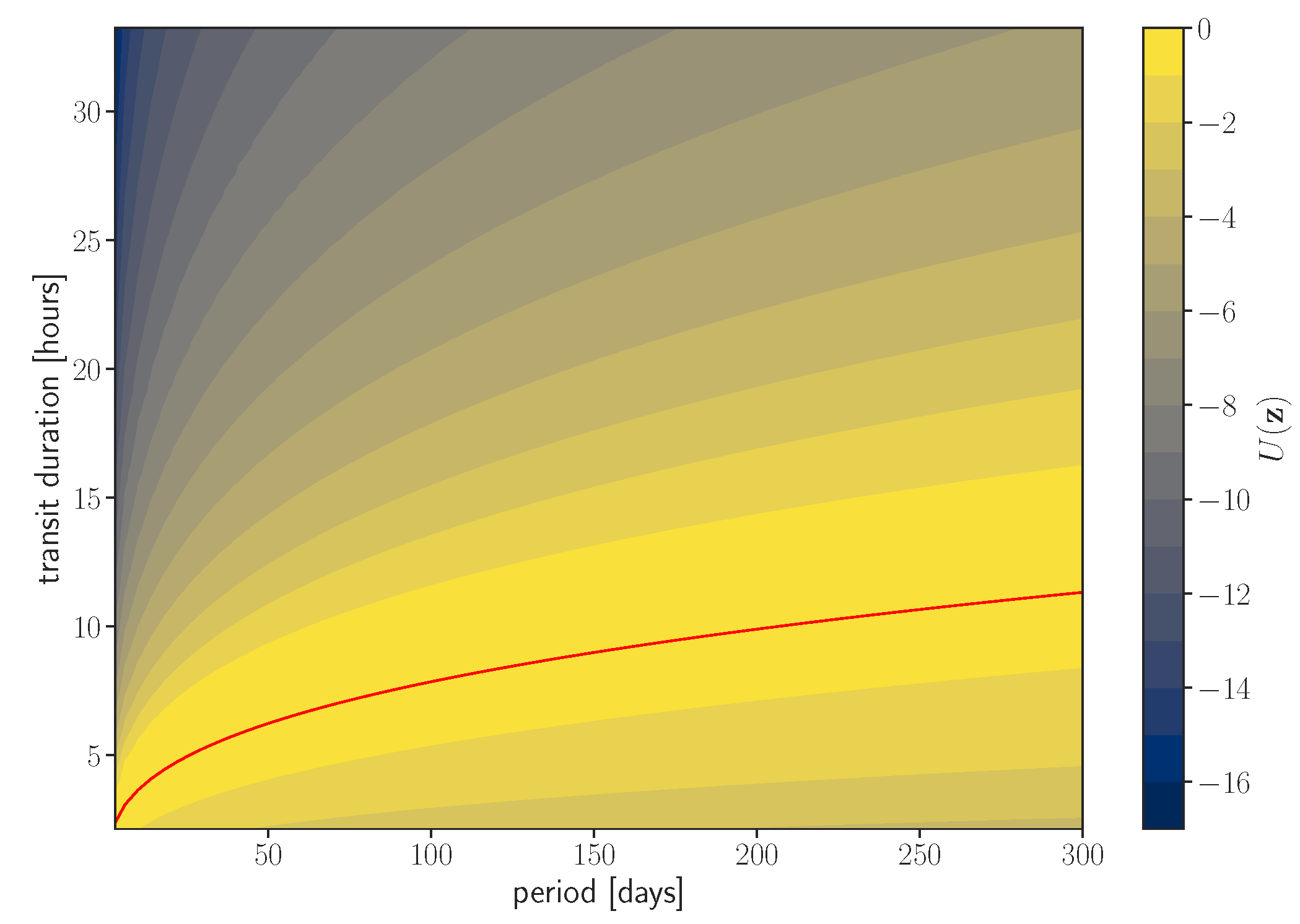 Entropy 24 01328 g003 550