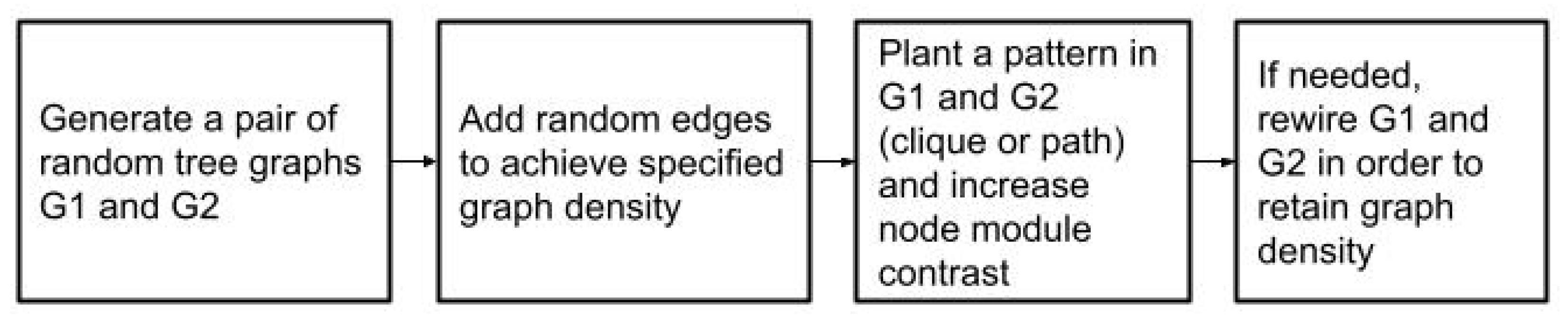Entropy 24 01329 g002