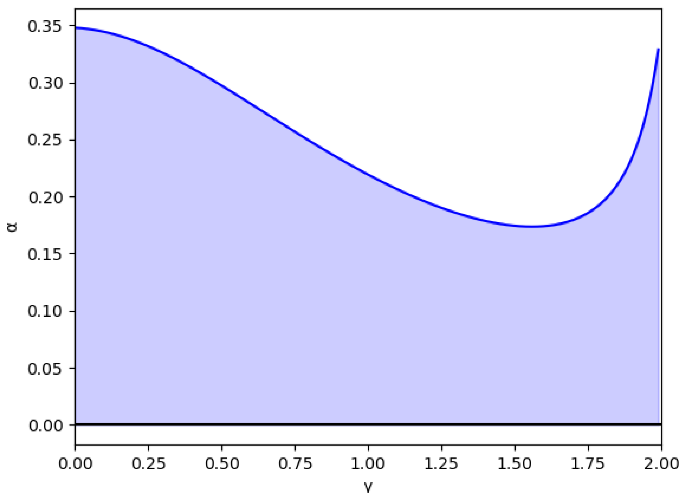 Entropy 24 01333 g003