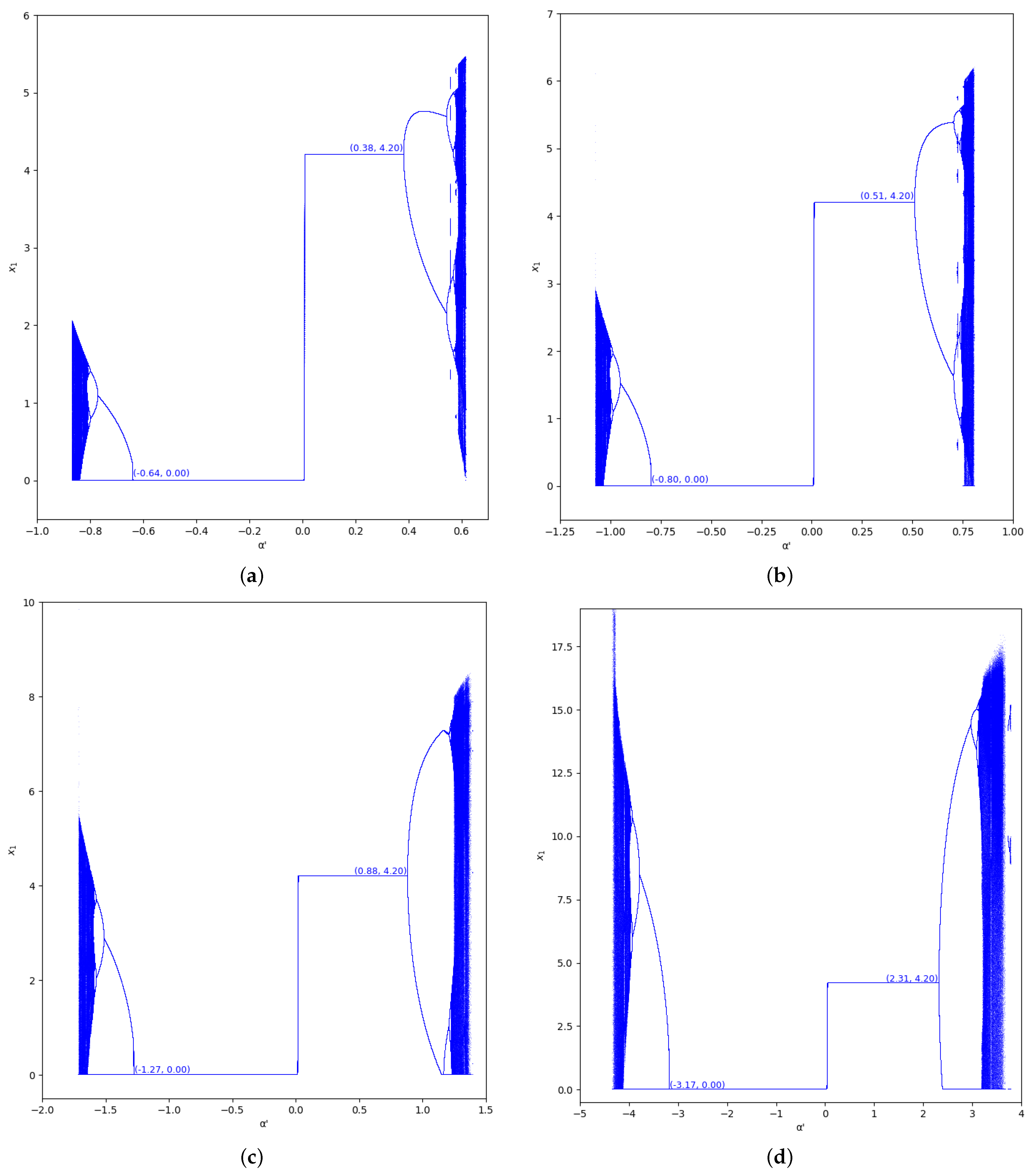 Entropy 24 01333 g005