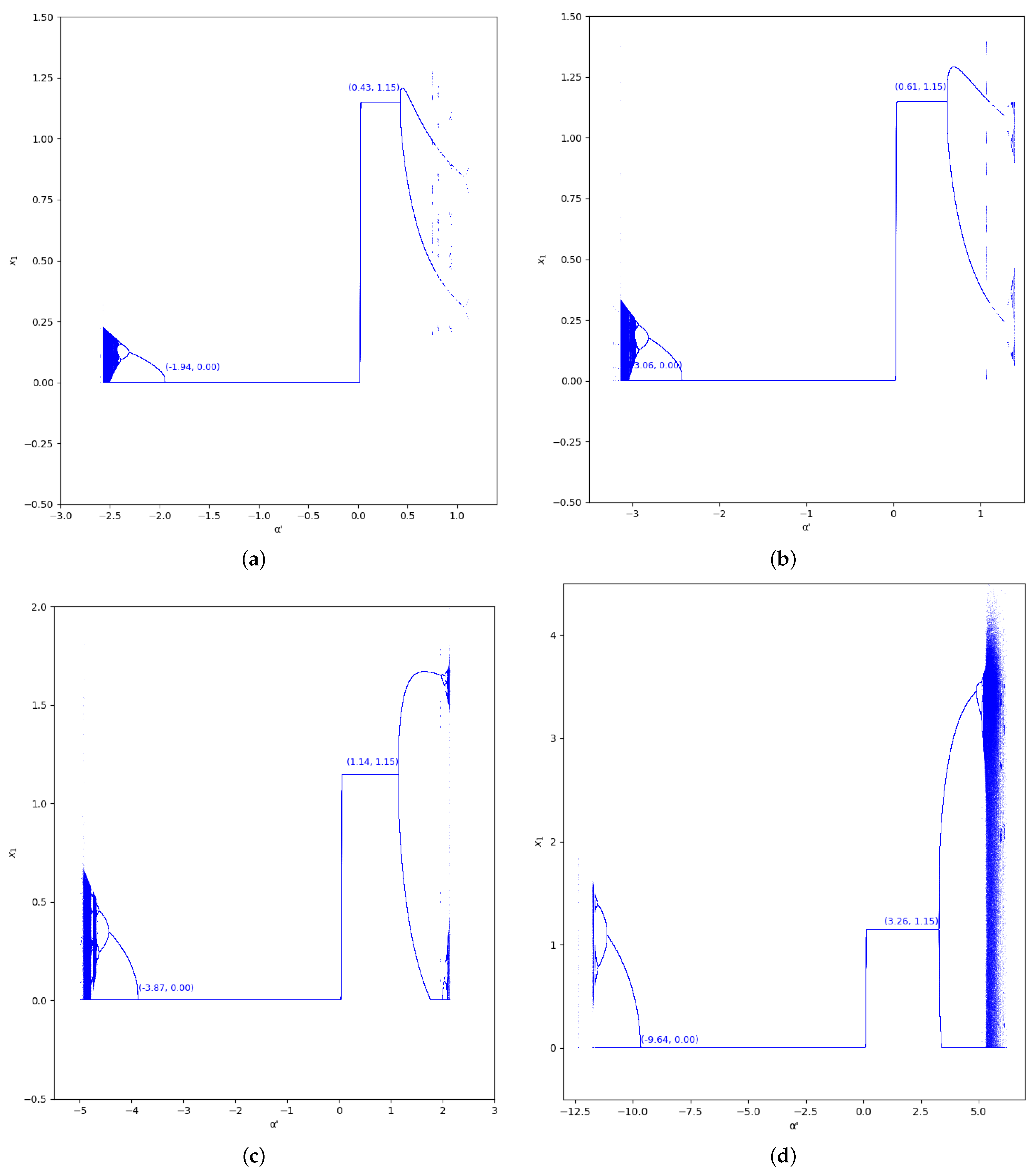 Entropy 24 01333 g006
