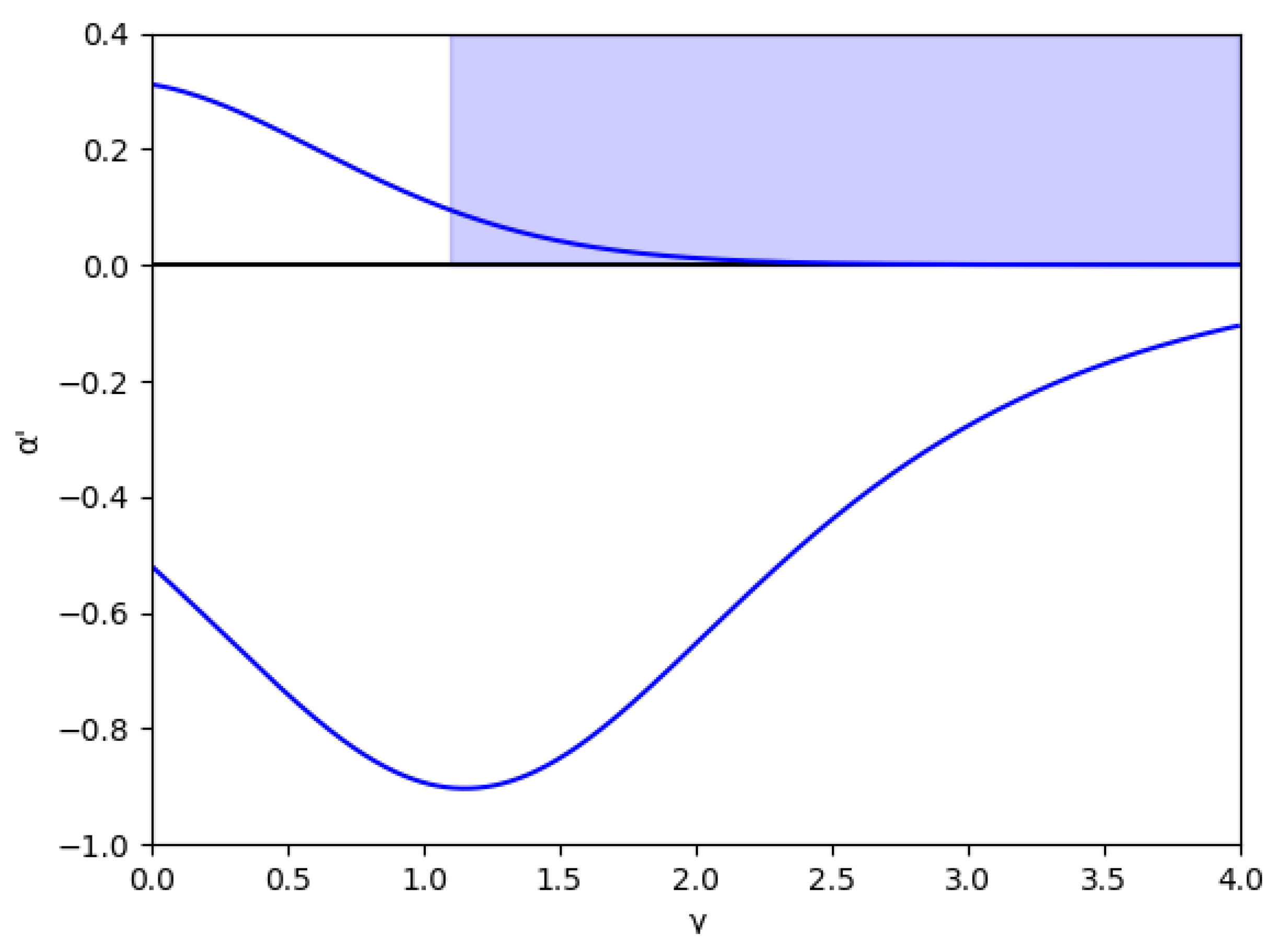 Entropy 24 01333 g007
