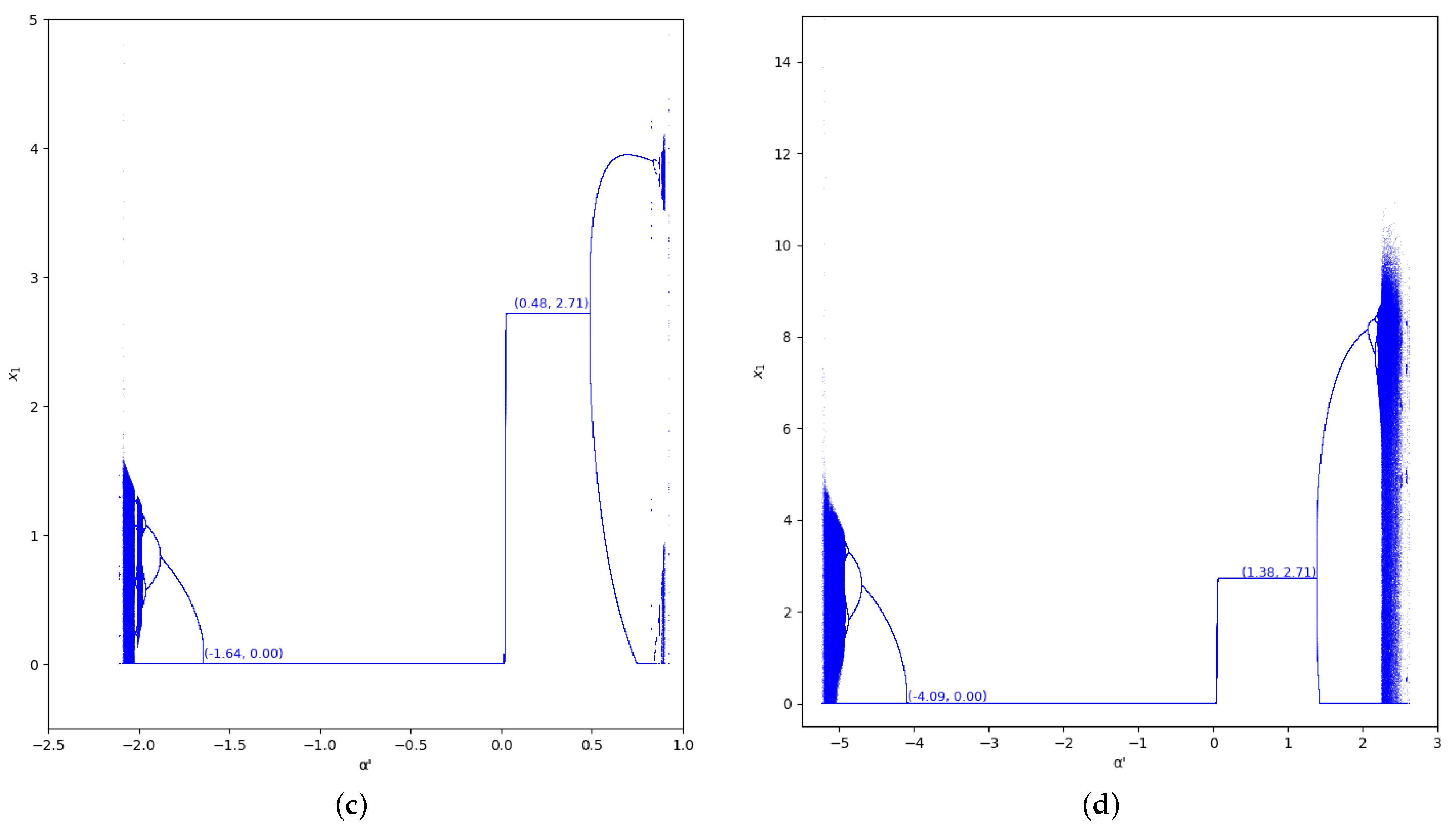 Entropy 24 01333 g010b