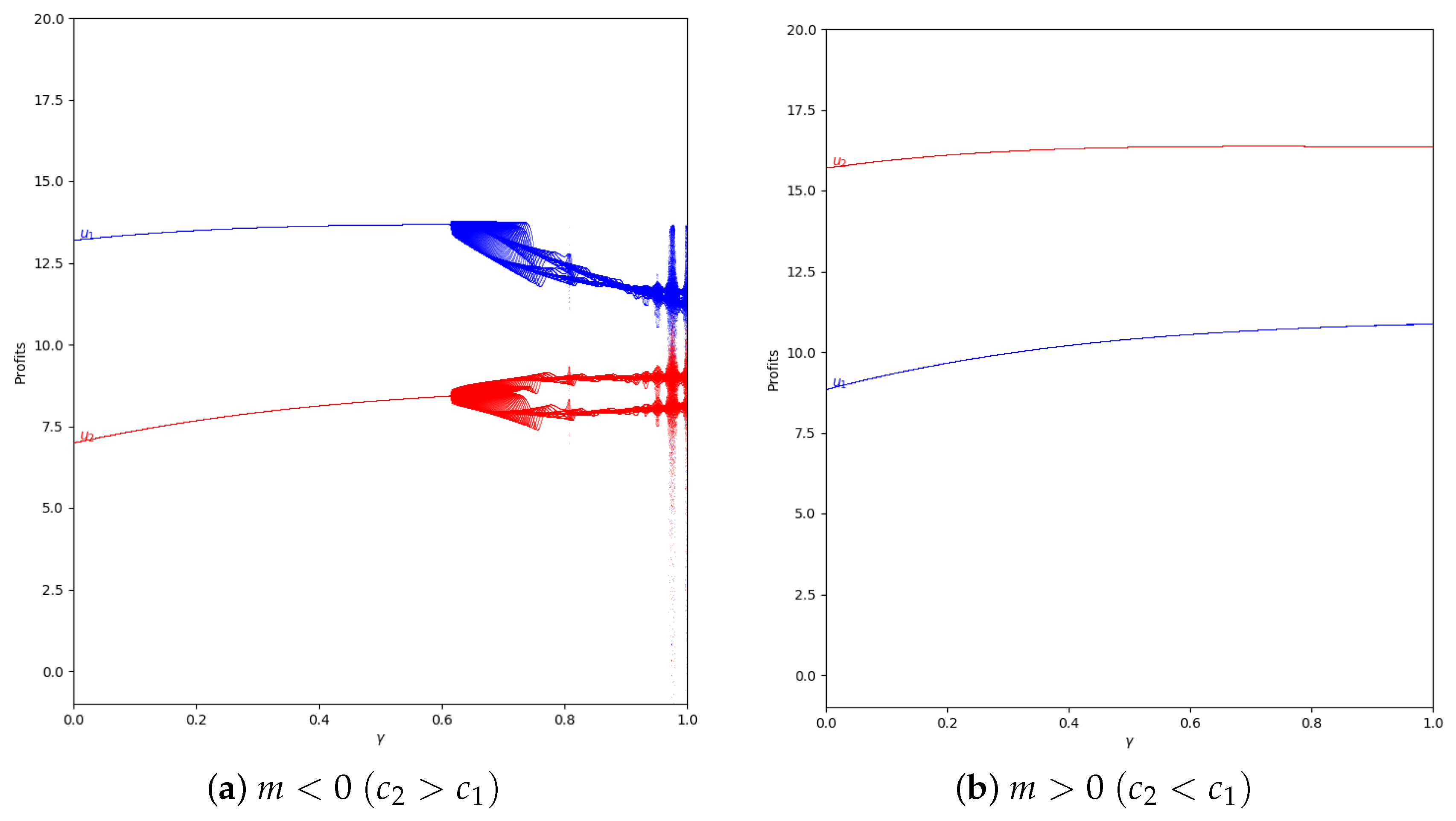 Entropy 24 01333 g014