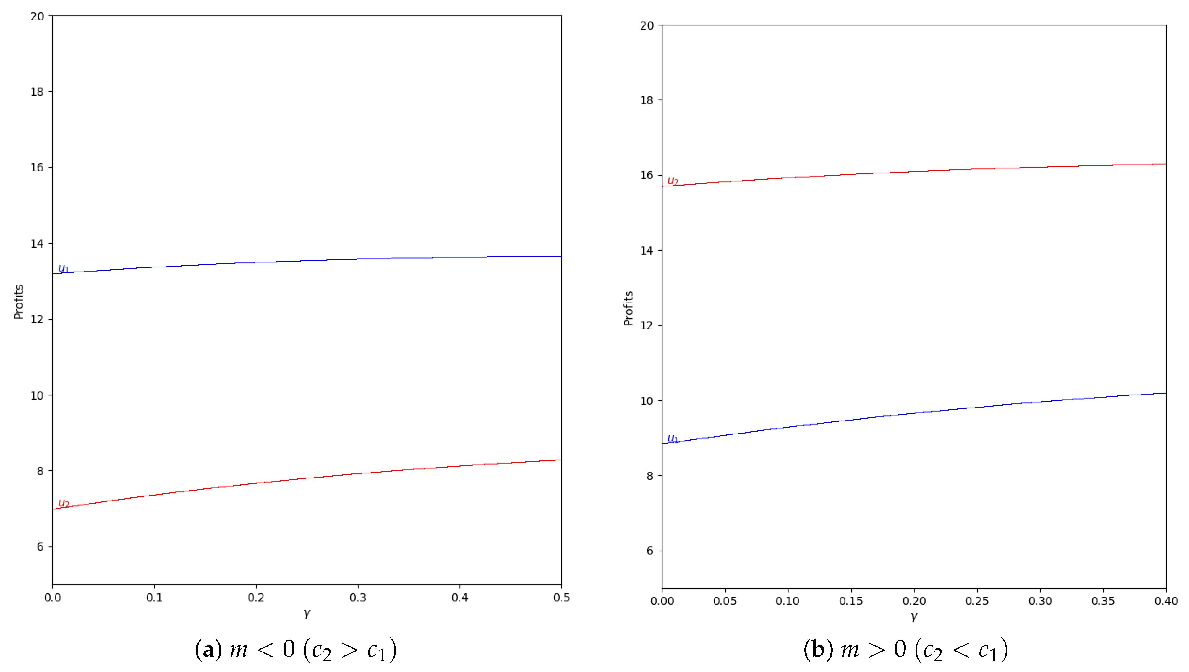Entropy 24 01333 g017