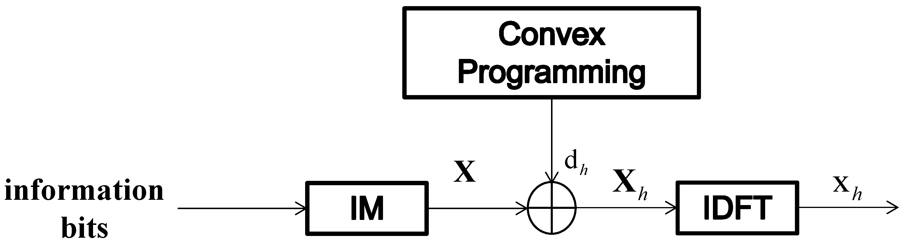 Entropy 24 01335 g004
