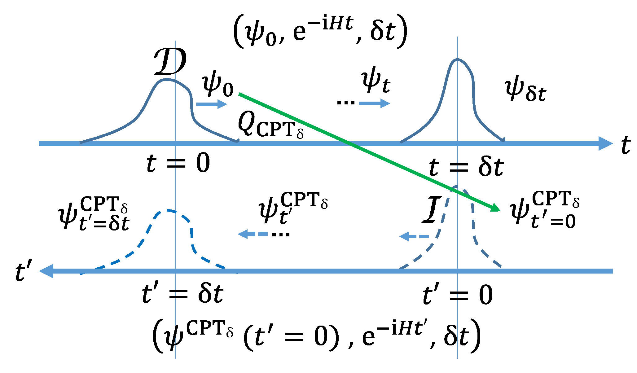 Entropy 24 01341 g001