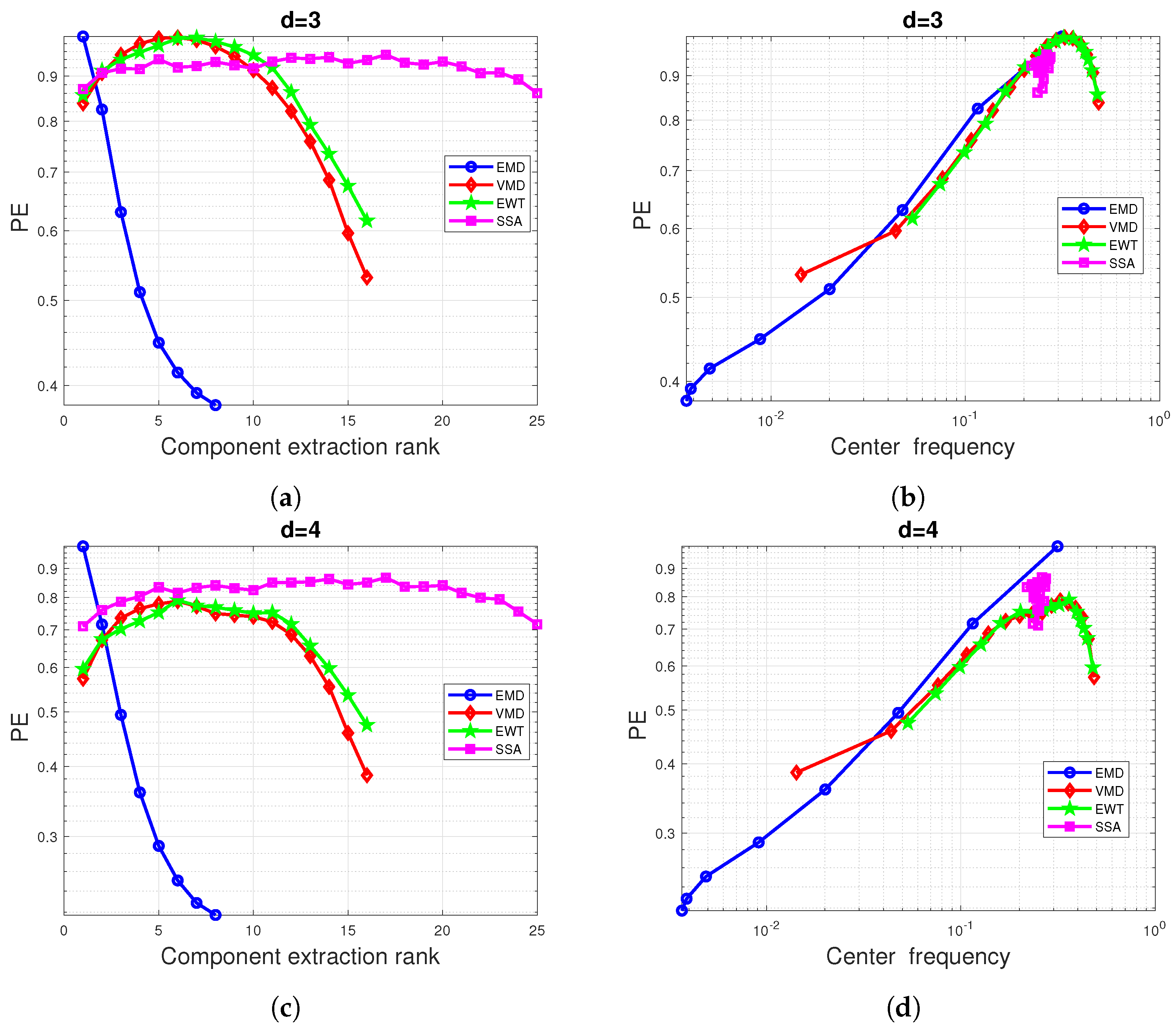 Entropy 24 01343 g003