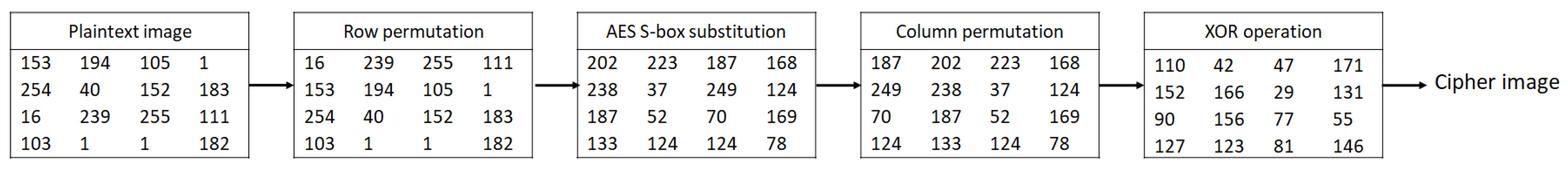 Entropy 24 01344 g003