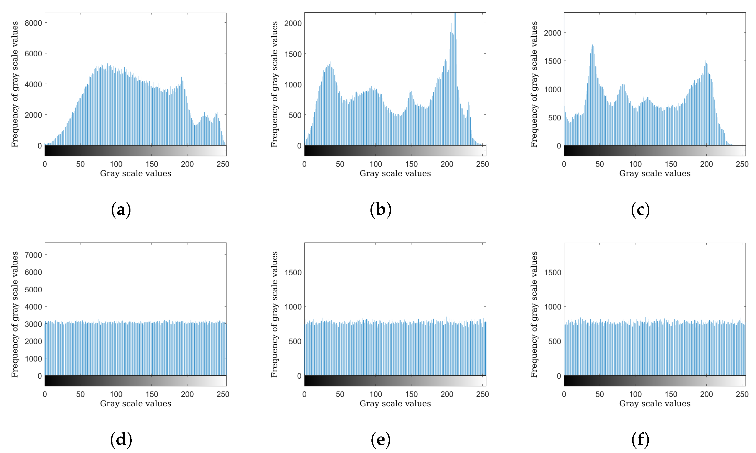 Entropy 24 01344 g006