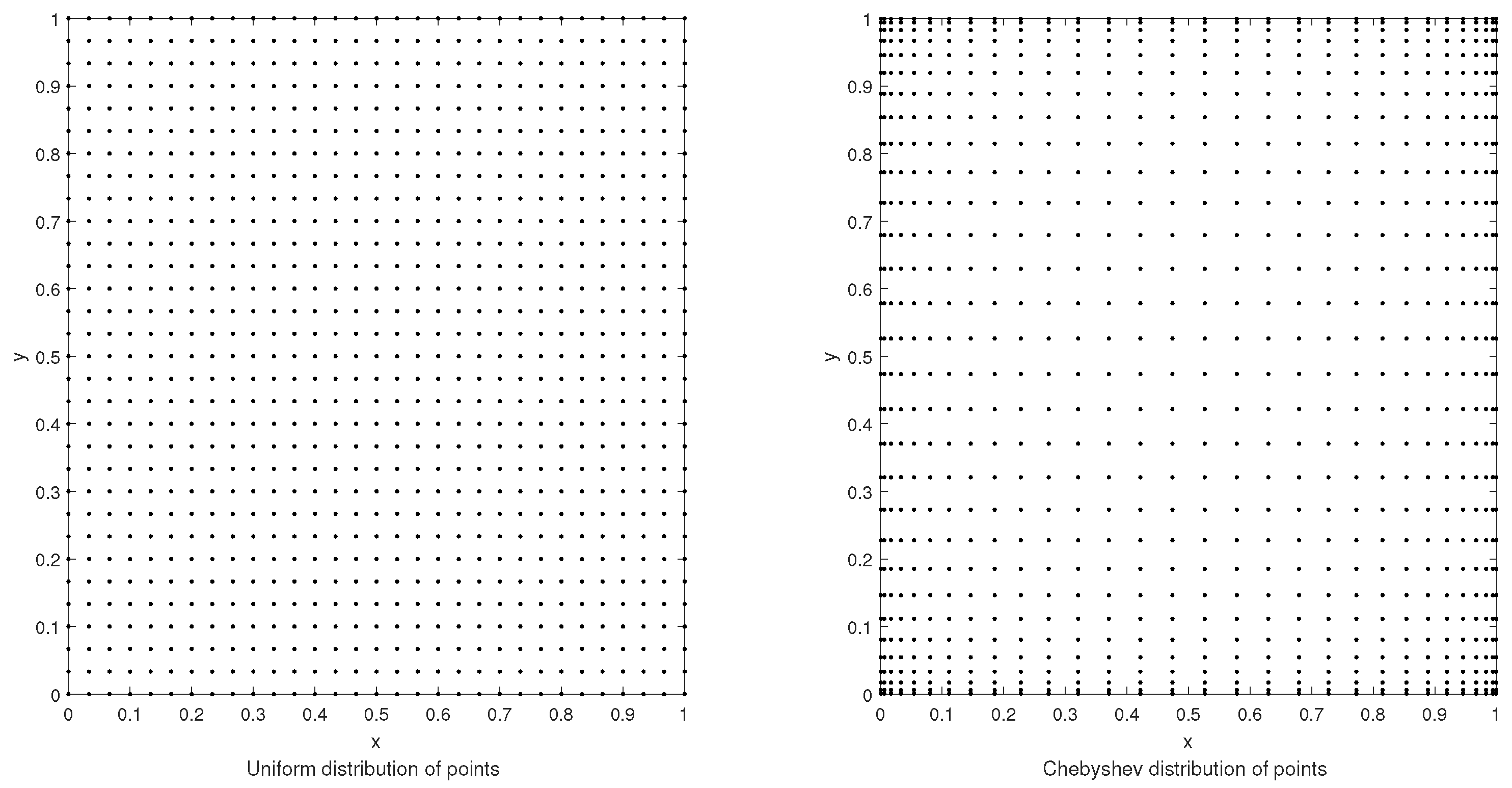 Entropy 24 01345 g002 550