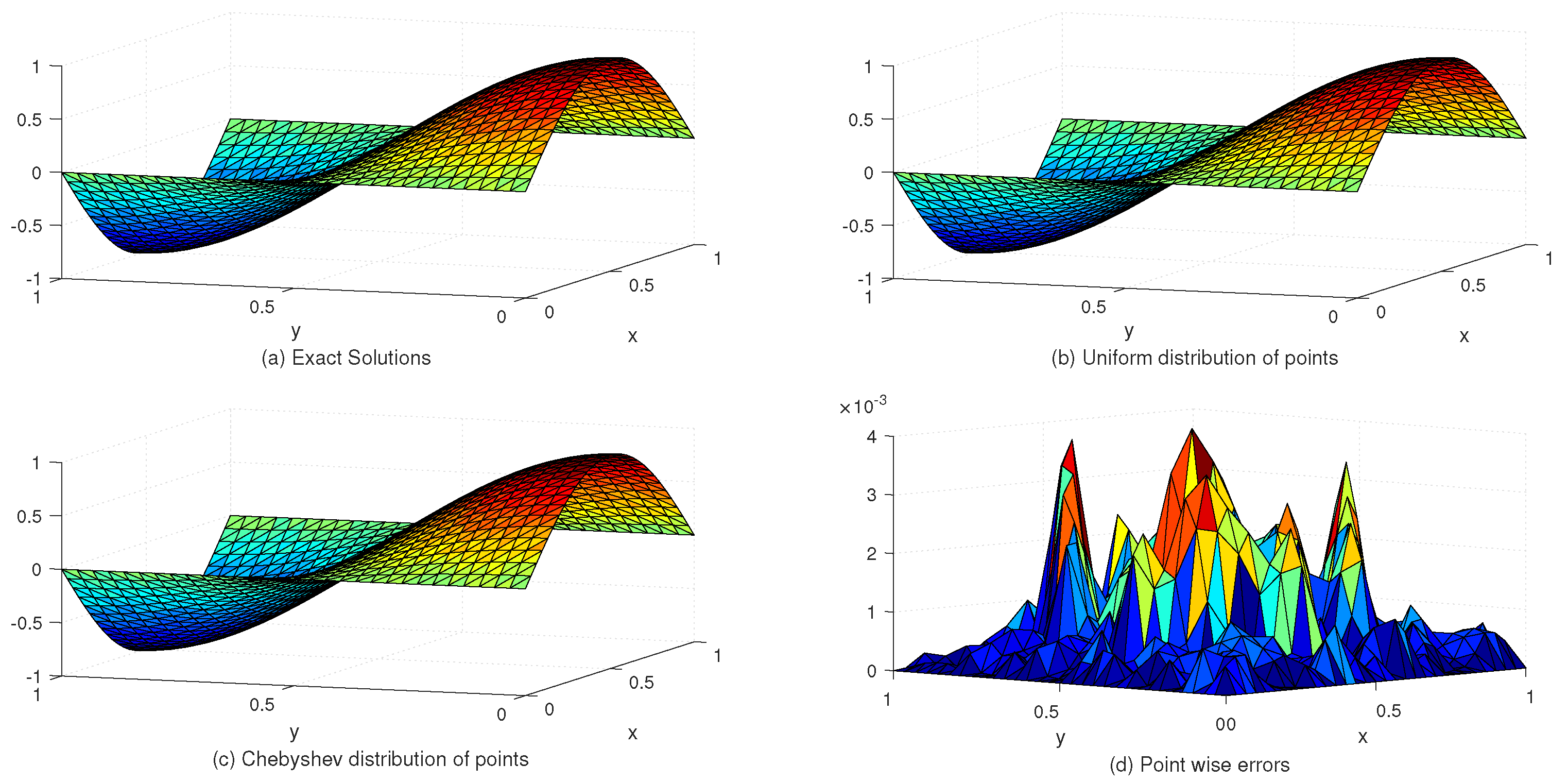 Entropy 24 01345 g003 550