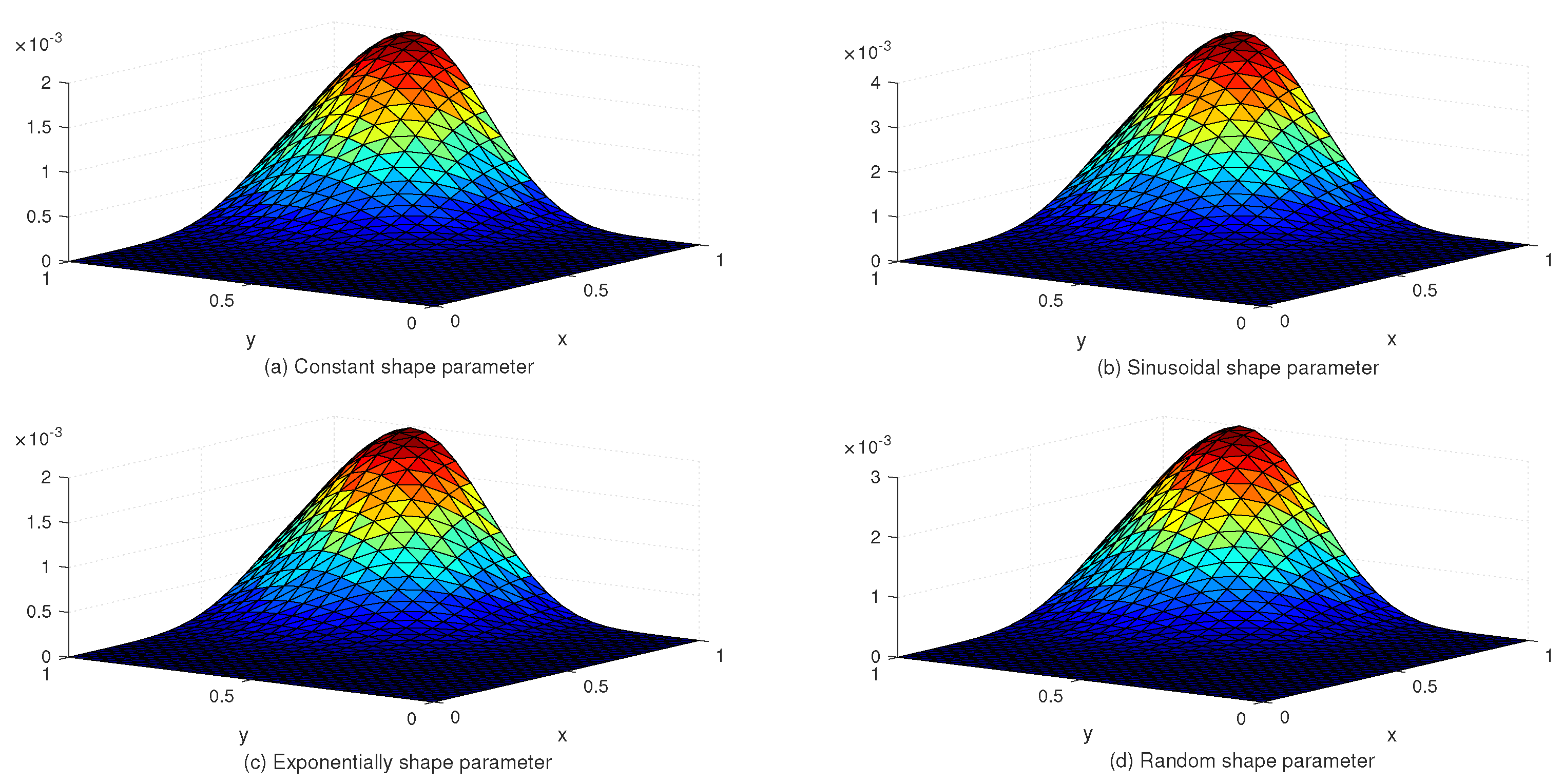 Entropy 24 01345 g006 550