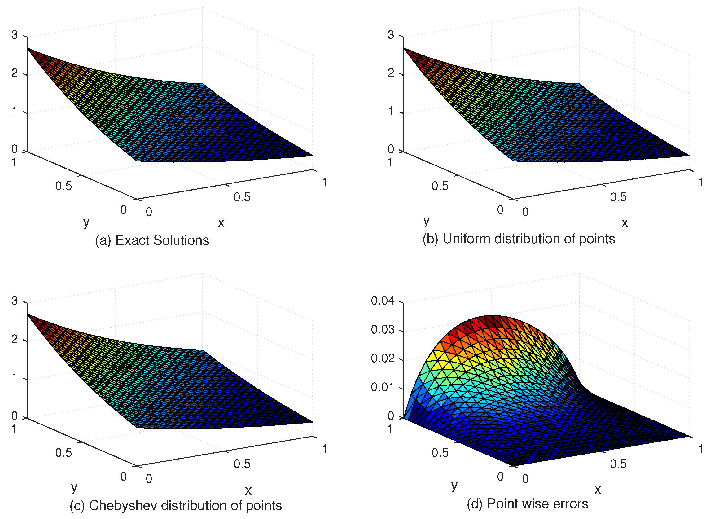Entropy 24 01345 g007 550
