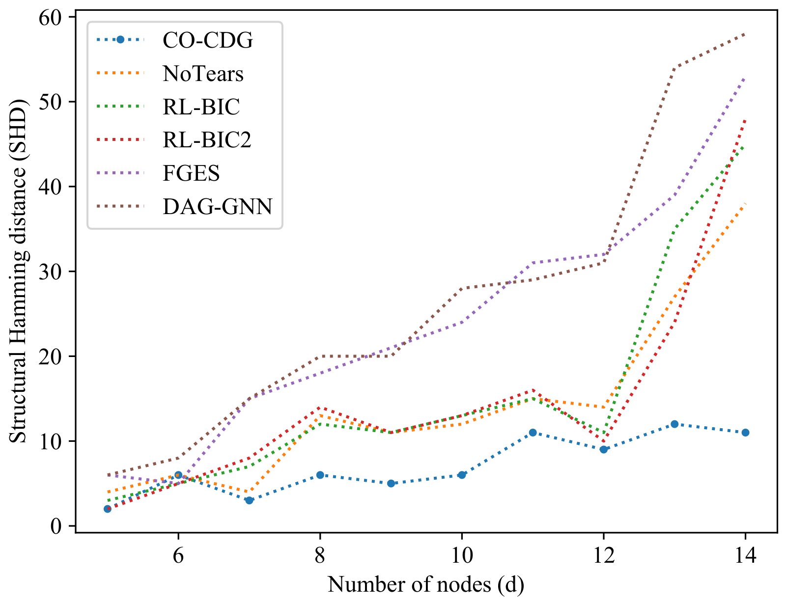 Entropy 24 01351 g001