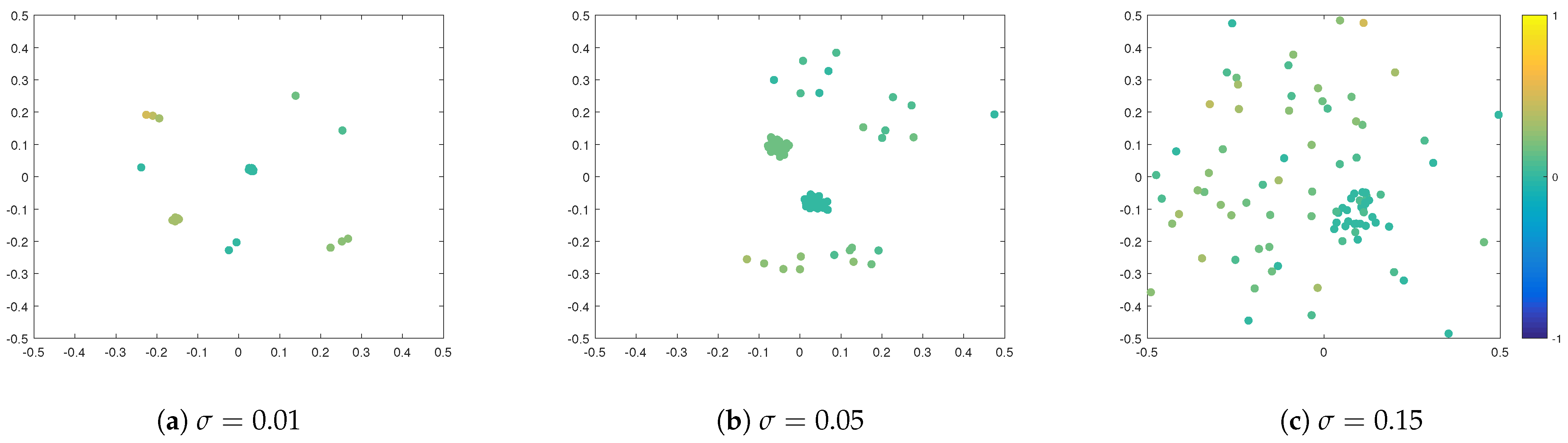 Entropy 24 01352 g001